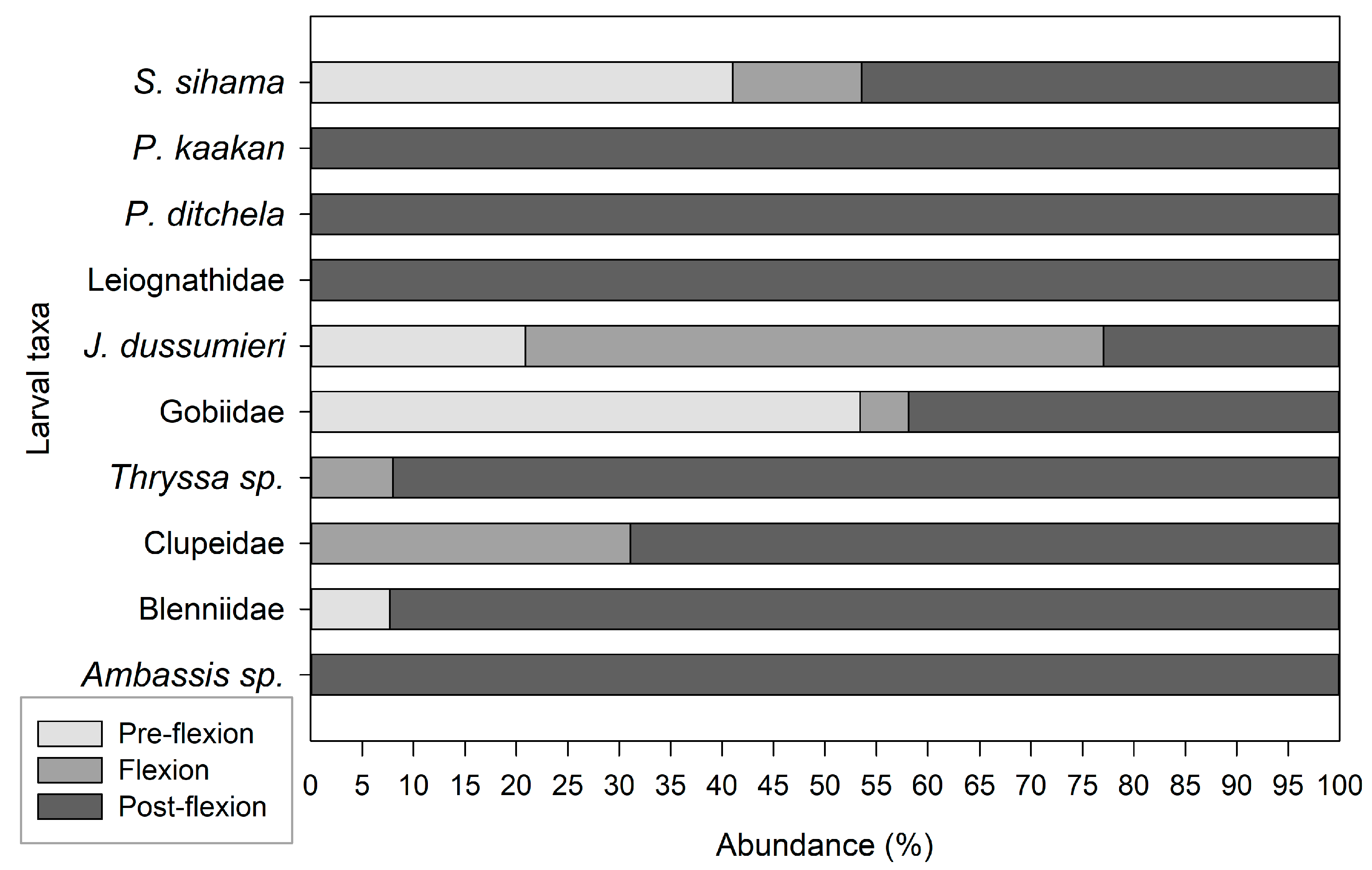 Diversity 15 00883 g004 Diversity 15 00883 g004