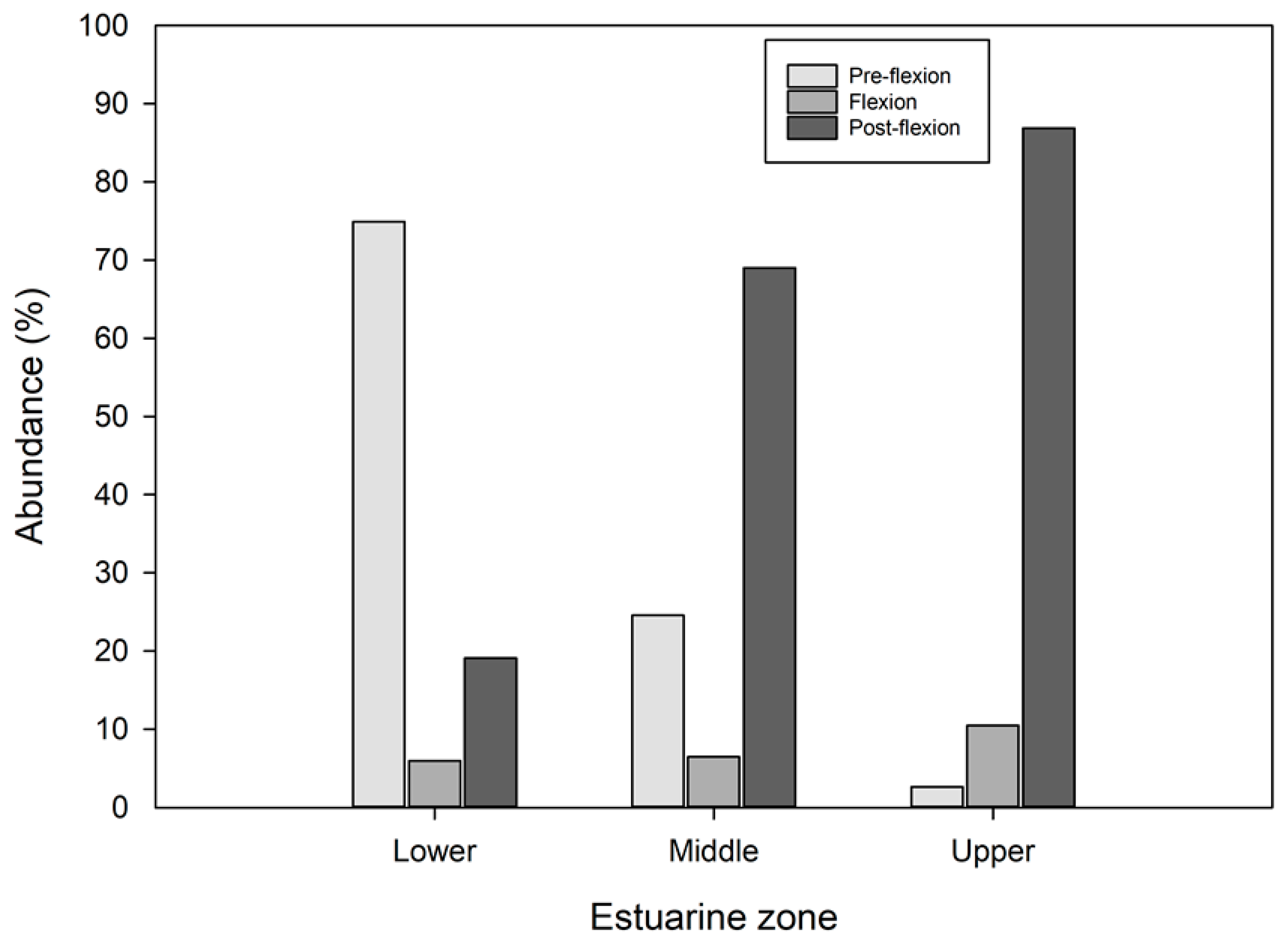 Diversity 15 00883 g005 Diversity 15 00883 g005