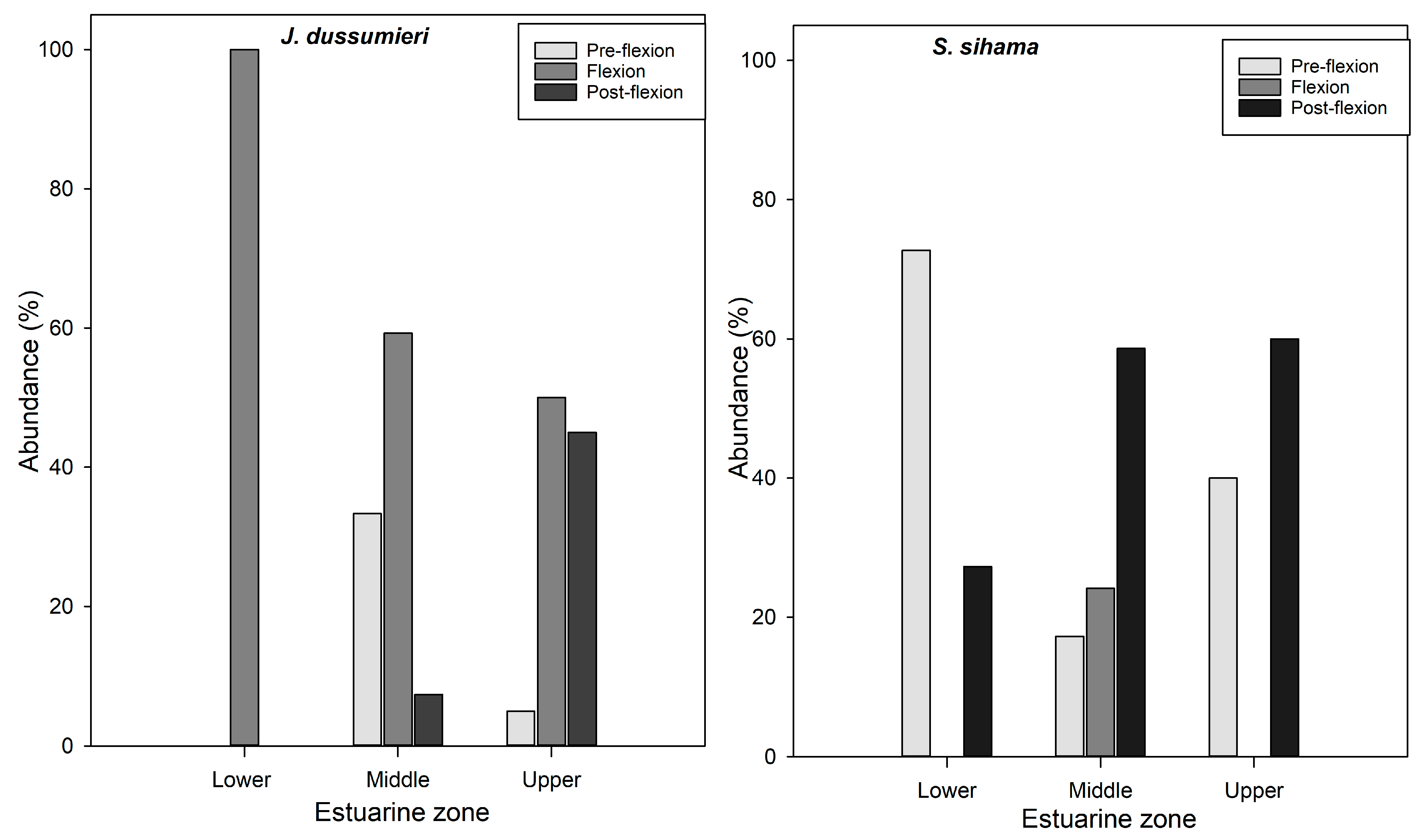 Diversity 15 00883 g006a Diversity 15 00883 g006a