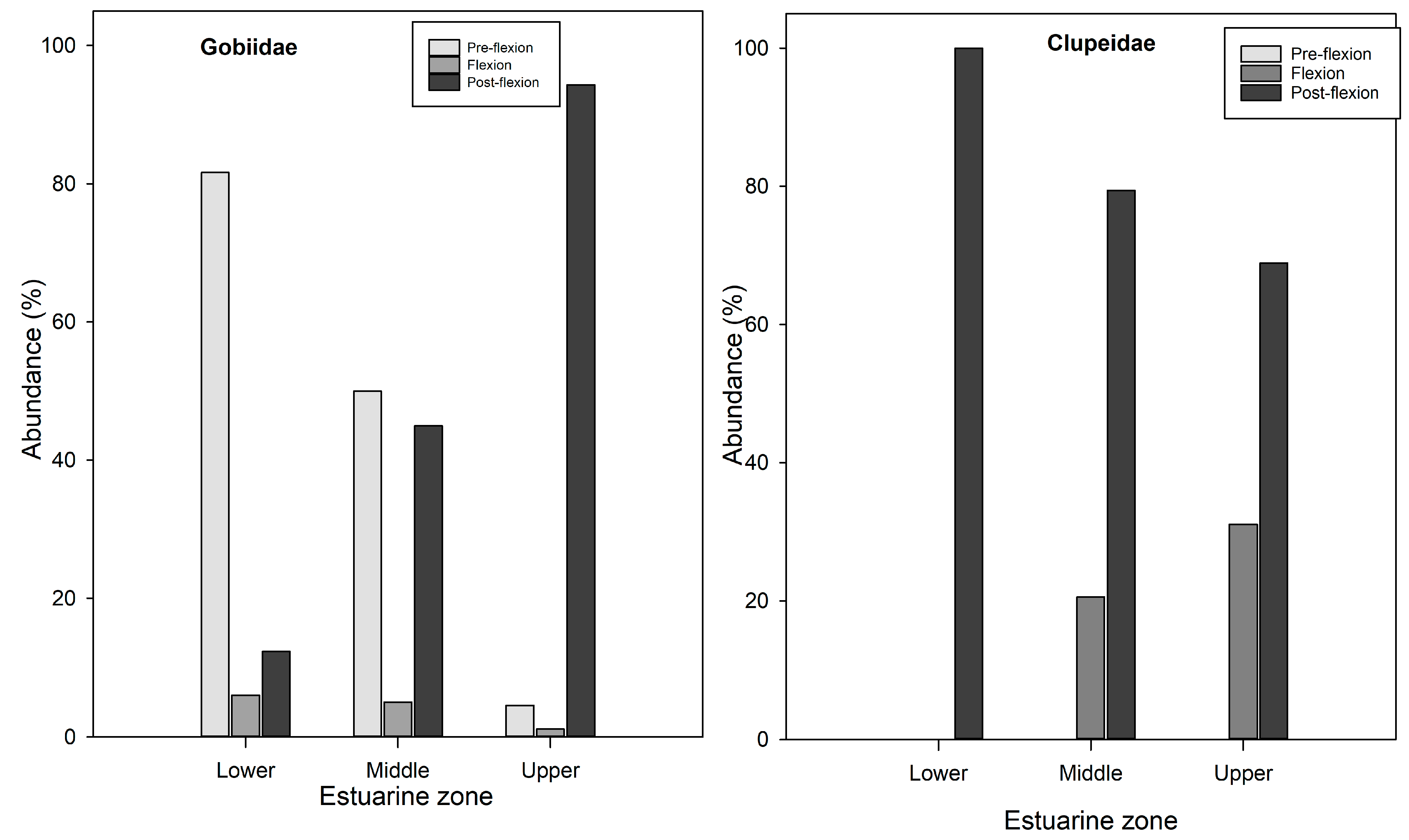 Diversity 15 00883 g006b Diversity 15 00883 g006b