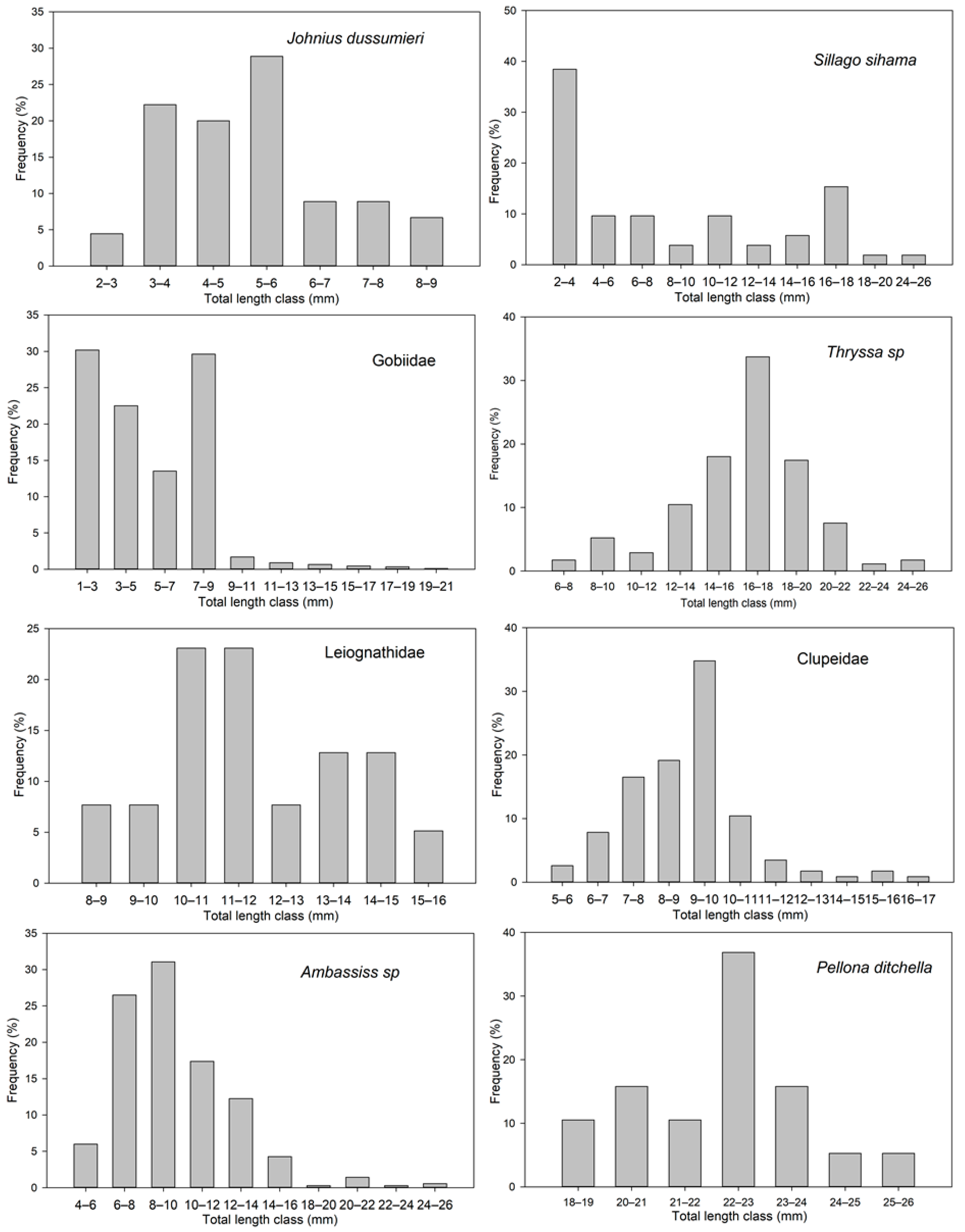 Diversity 15 00883 g007 Diversity 15 00883 g007