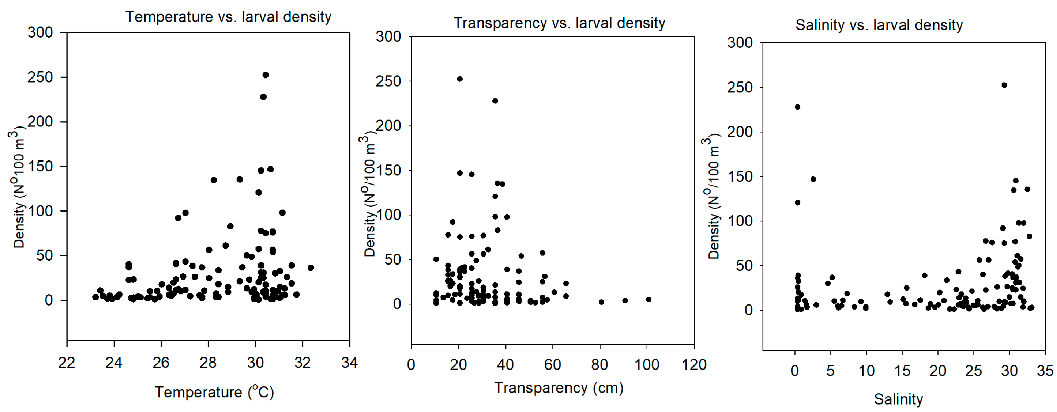 Diversity 15 00883 g008 Diversity 15 00883 g008