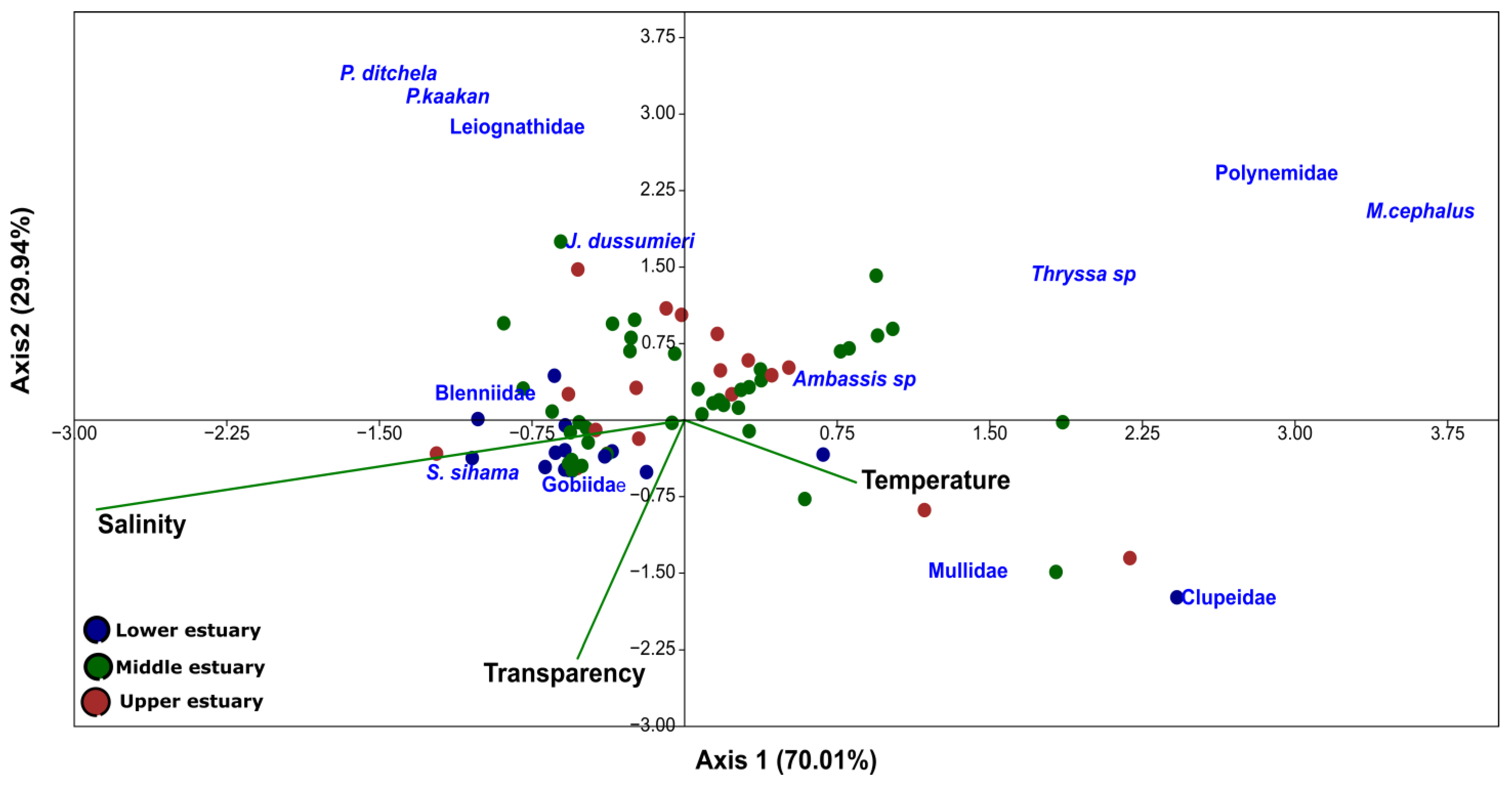 Diversity 15 00883 g009 Diversity 15 00883 g009