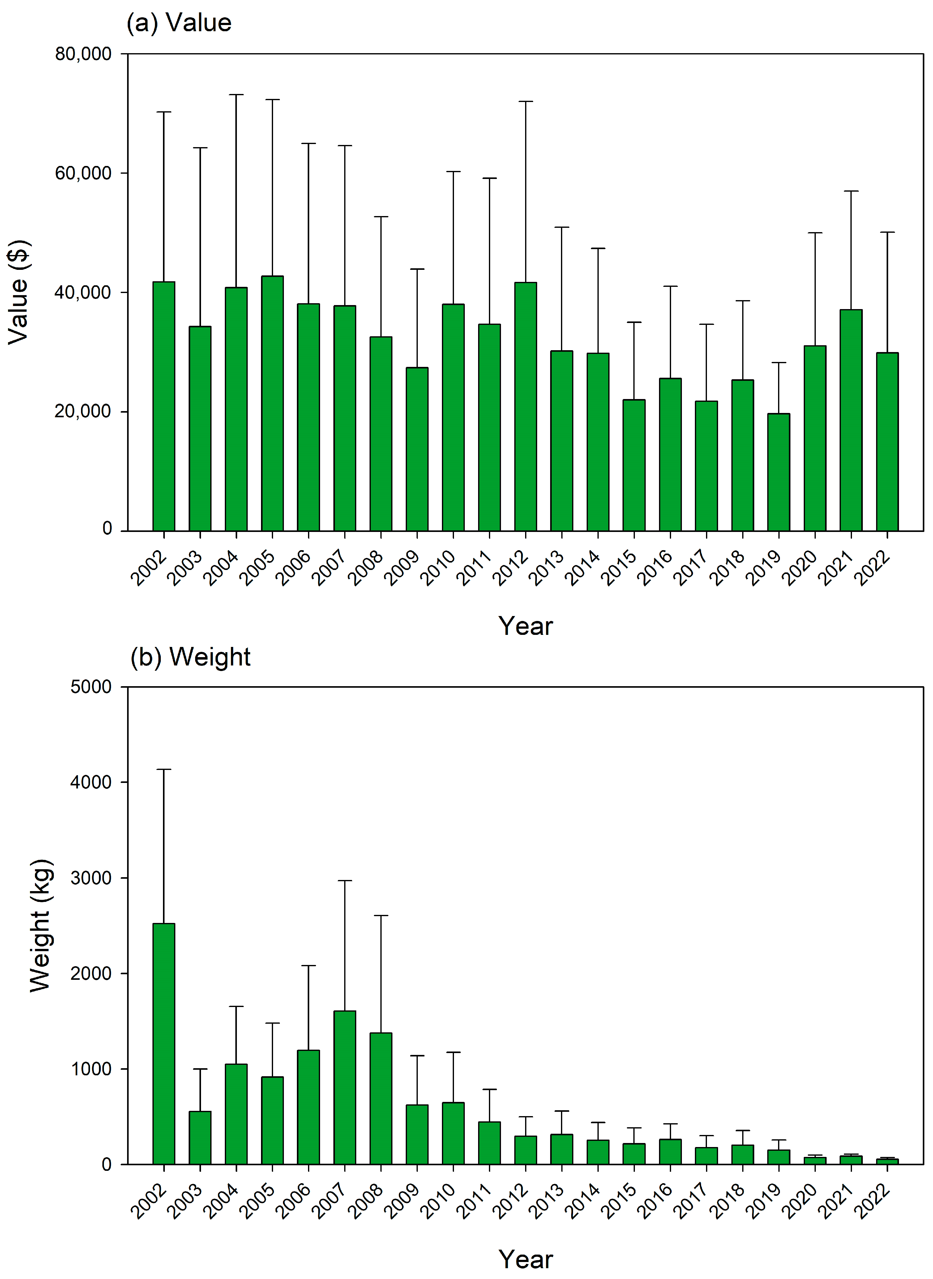 Diversity 15 00885 g002 Diversity 15 00885 g002