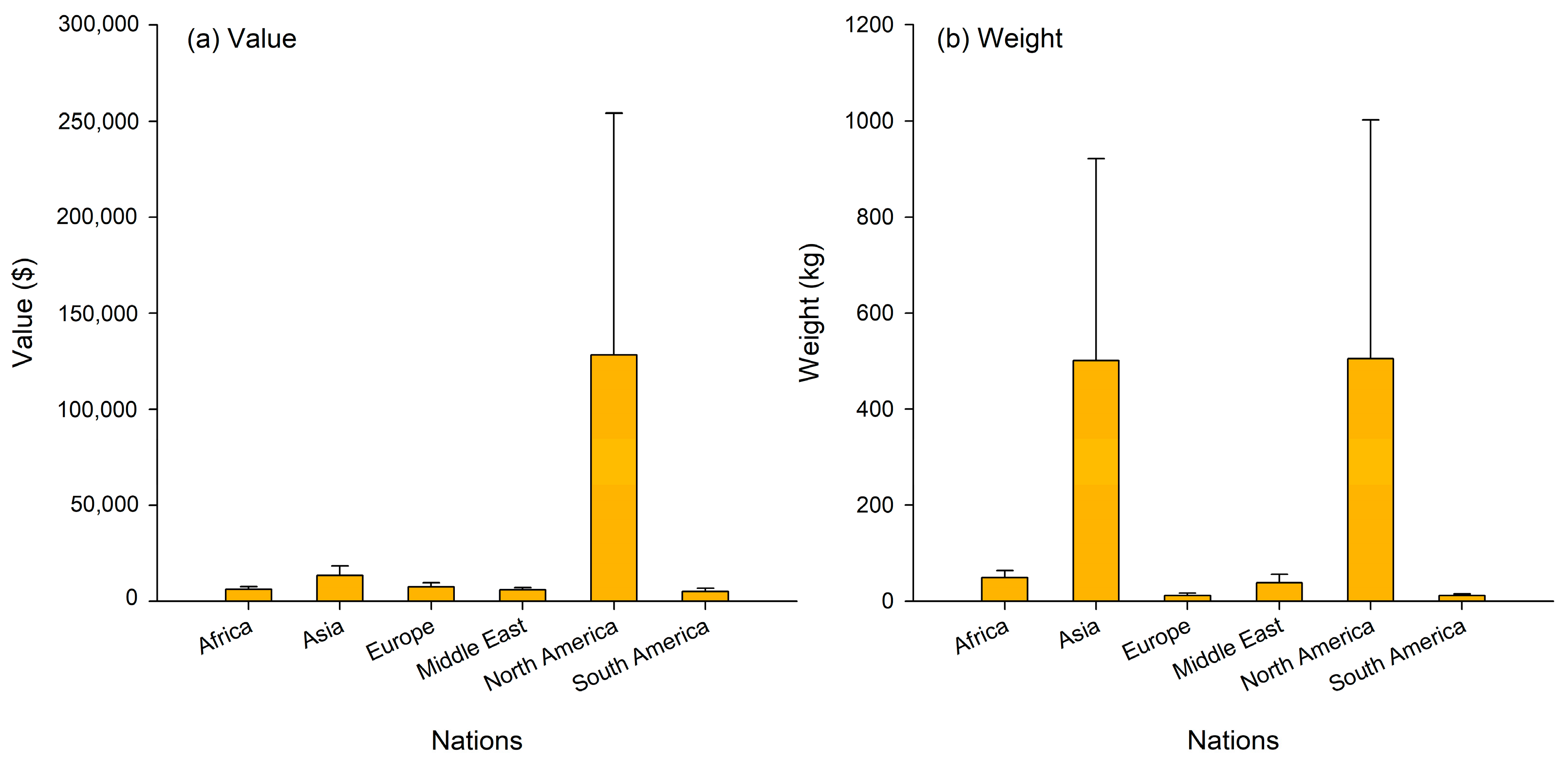 Diversity 15 00885 g003 Diversity 15 00885 g003