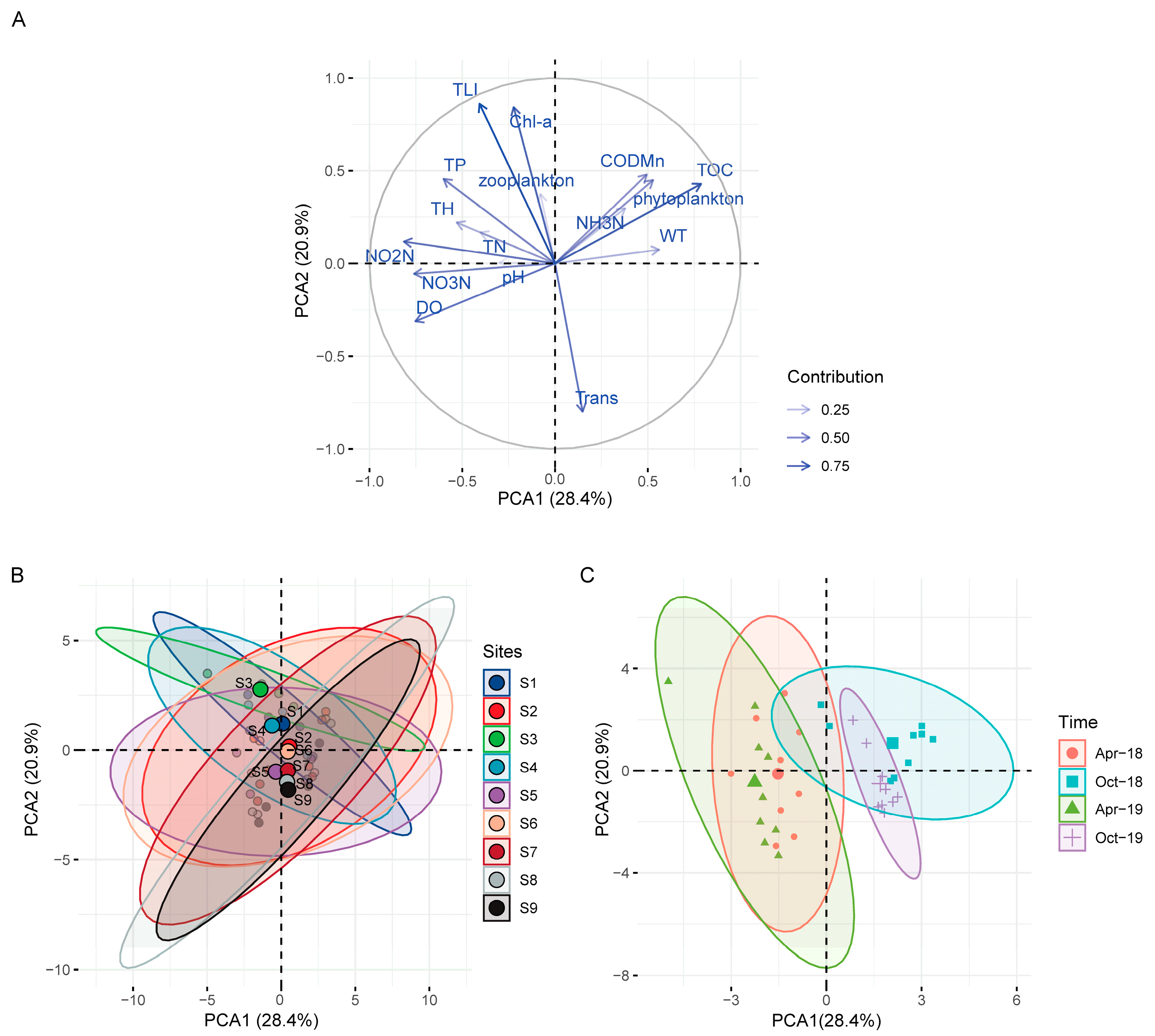 Diversity 15 00886 g002 Diversity 15 00886 g002