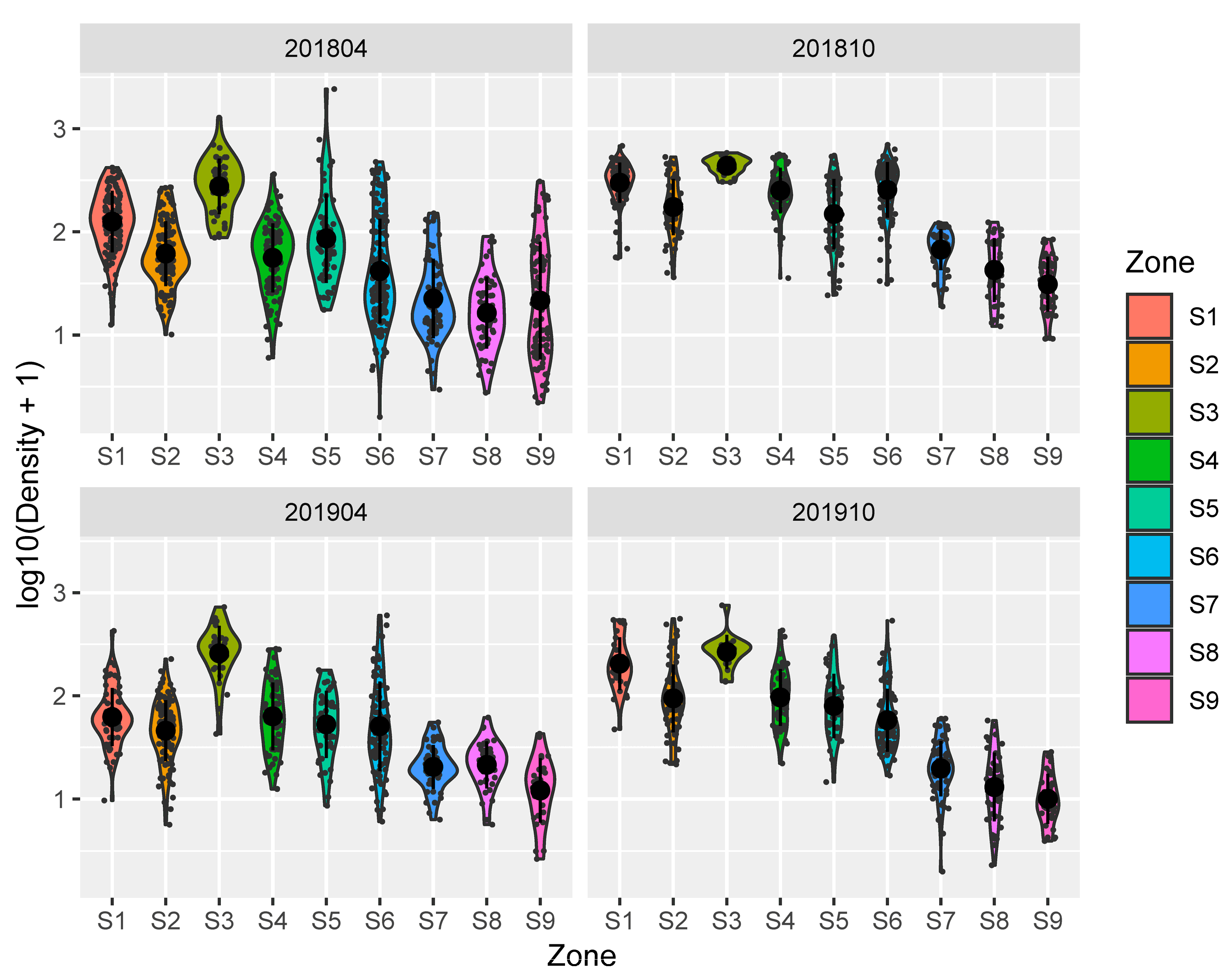 Diversity 15 00886 g003 Diversity 15 00886 g003