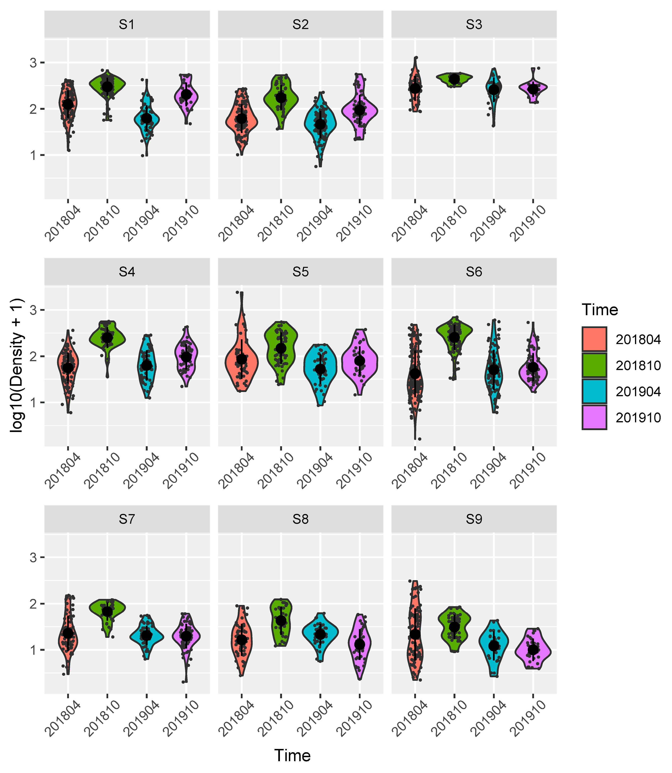 Diversity 15 00886 g005 Diversity 15 00886 g005