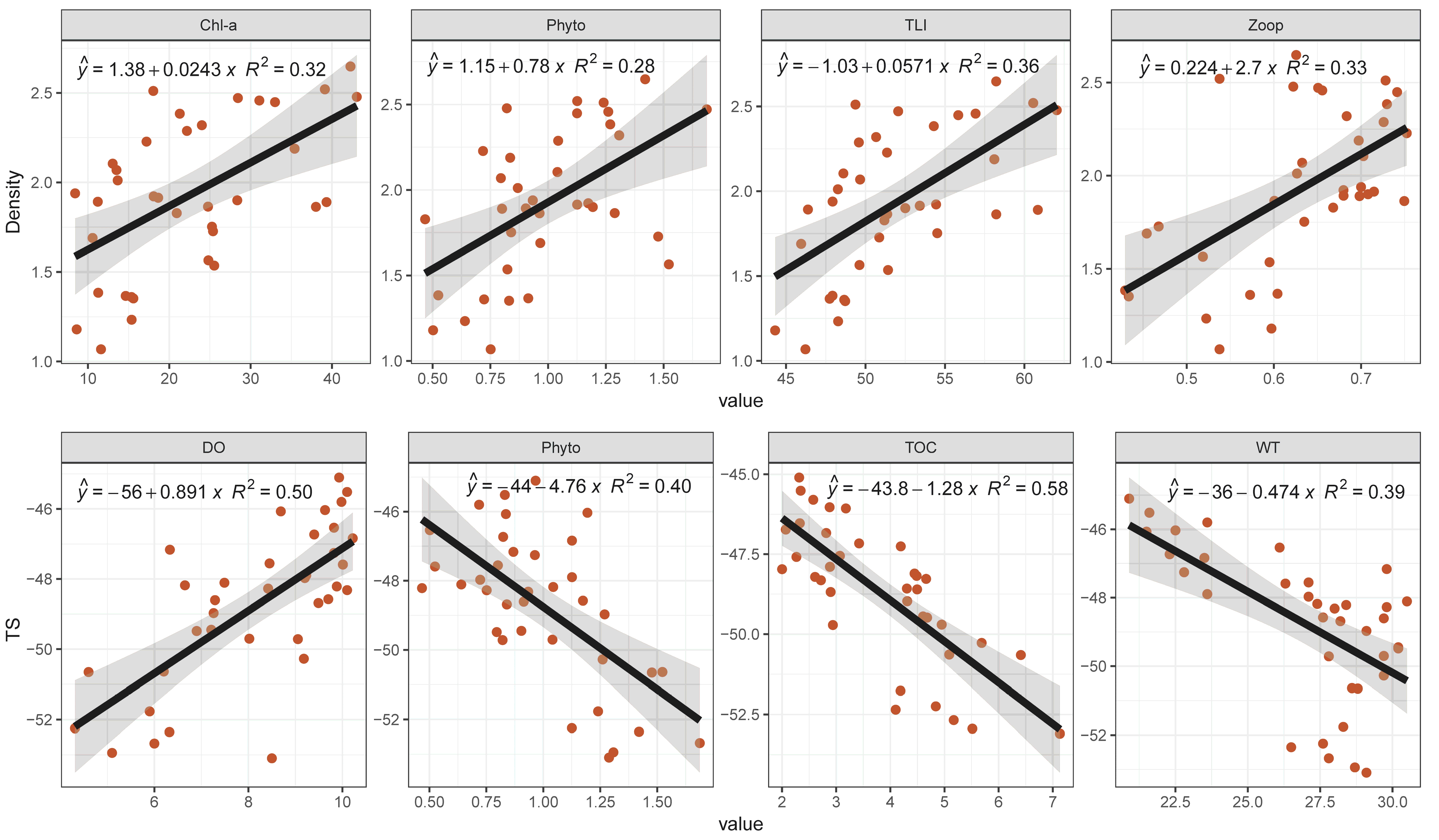 Diversity 15 00886 g006 Diversity 15 00886 g006