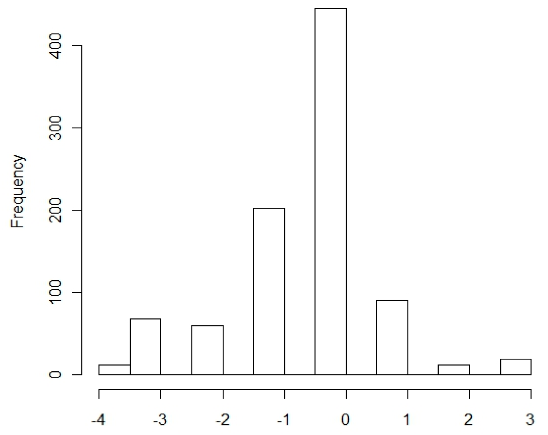 Diversity 15 00890 g002 Diversity 15 00890 g002