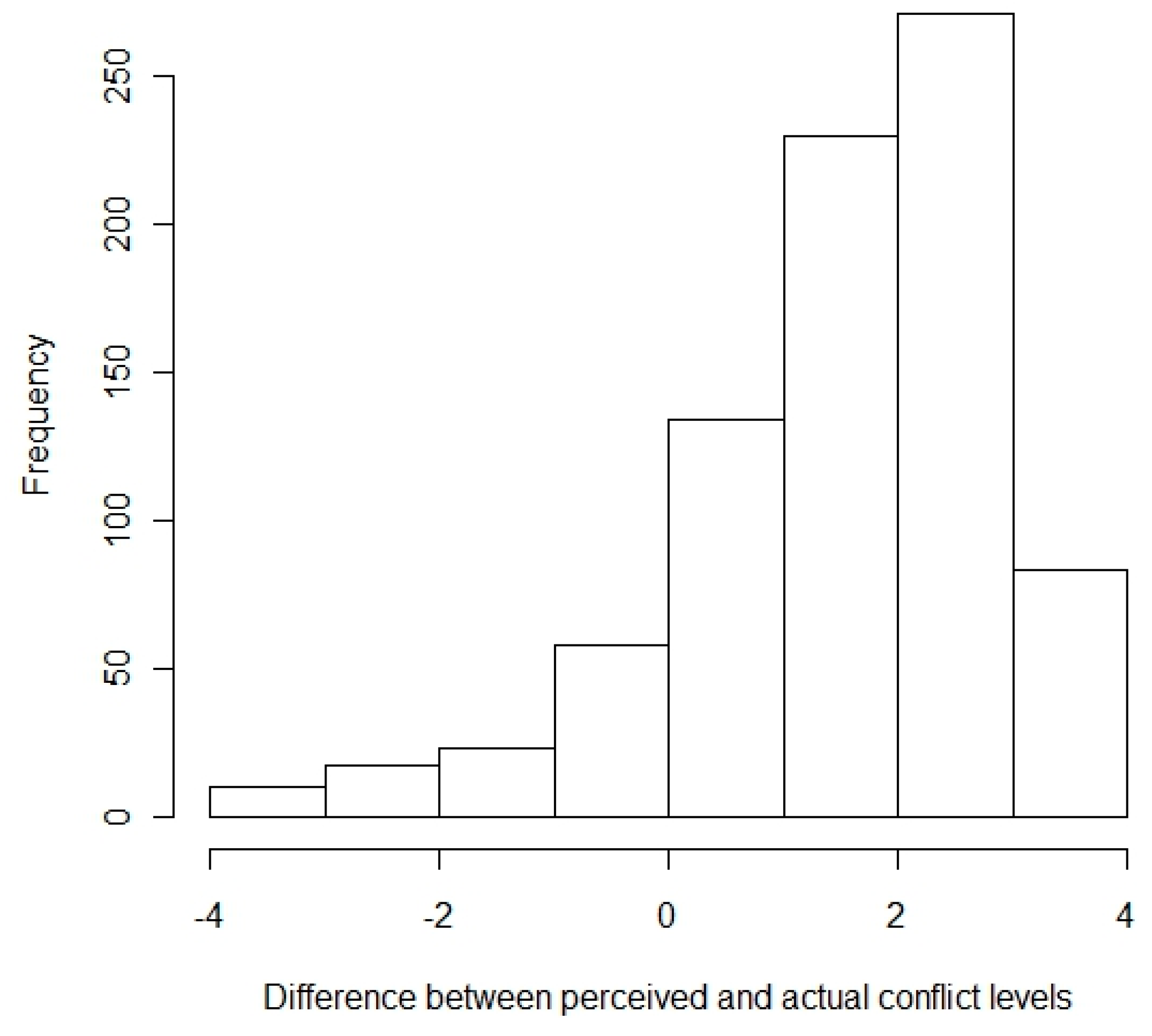 Diversity 15 00890 g003 Diversity 15 00890 g003