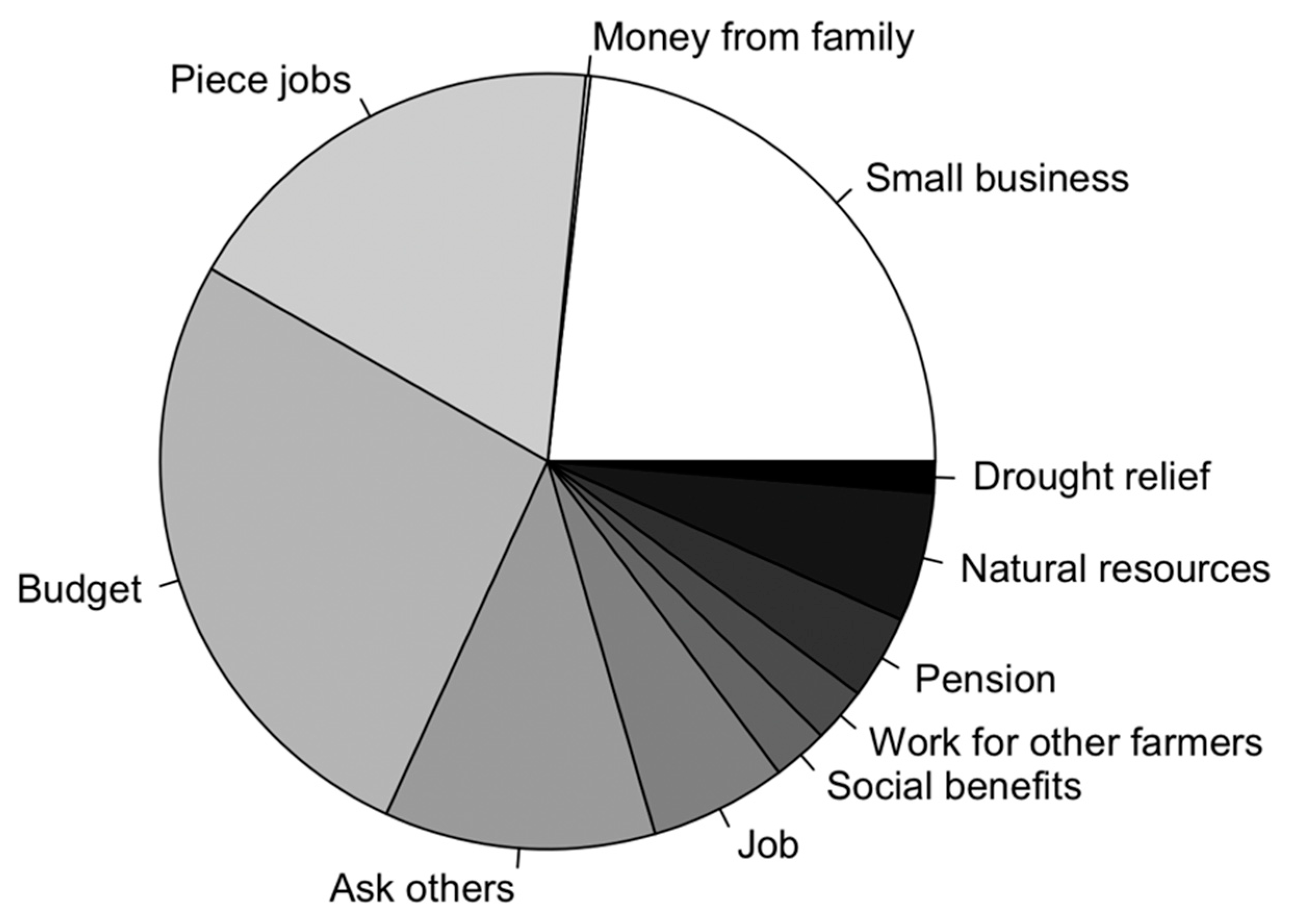 Diversity 15 00890 g005 Diversity 15 00890 g005