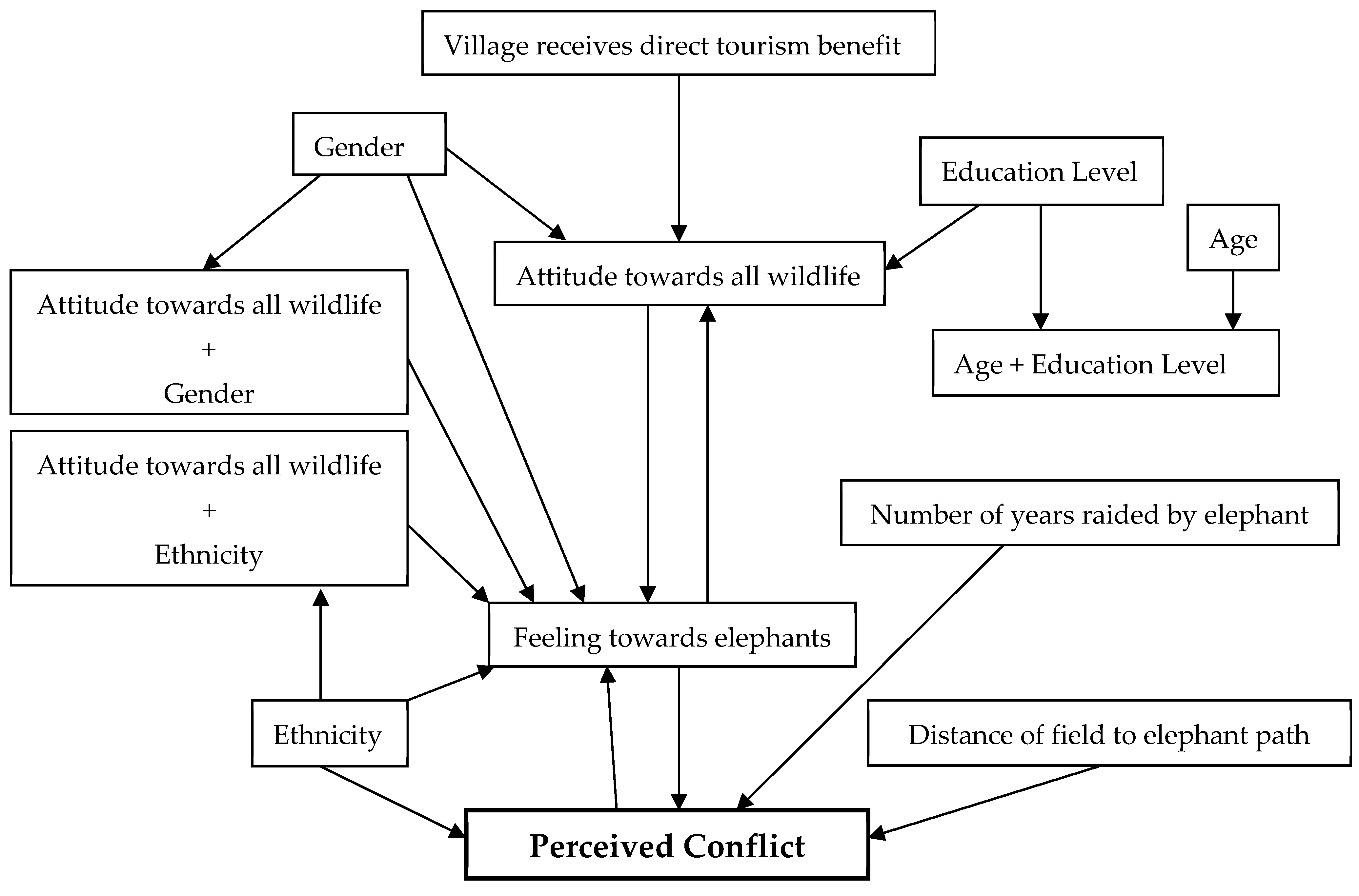 Diversity 15 00890 g007 Diversity 15 00890 g007