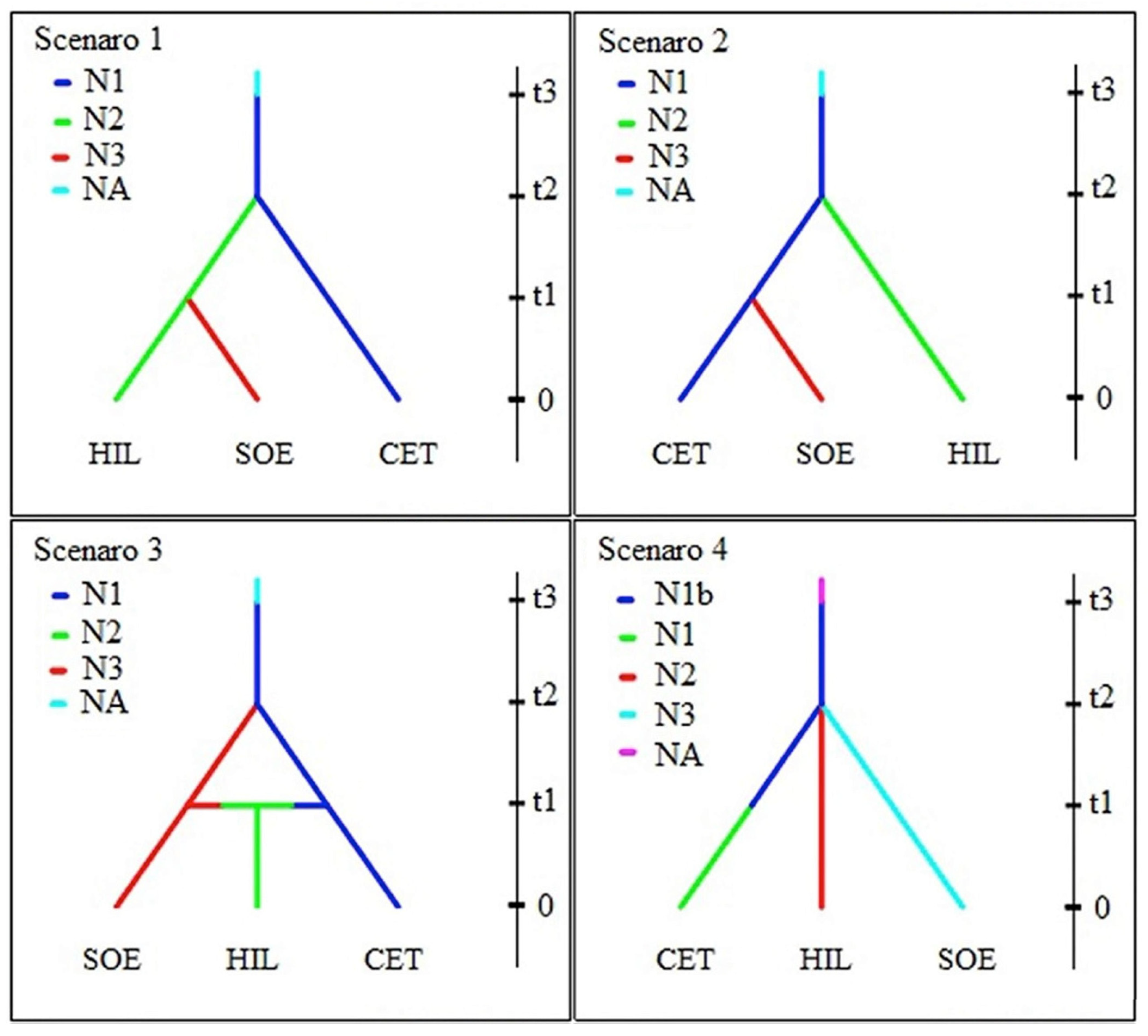 Diversity 15 00894 g002 Diversity 15 00894 g002