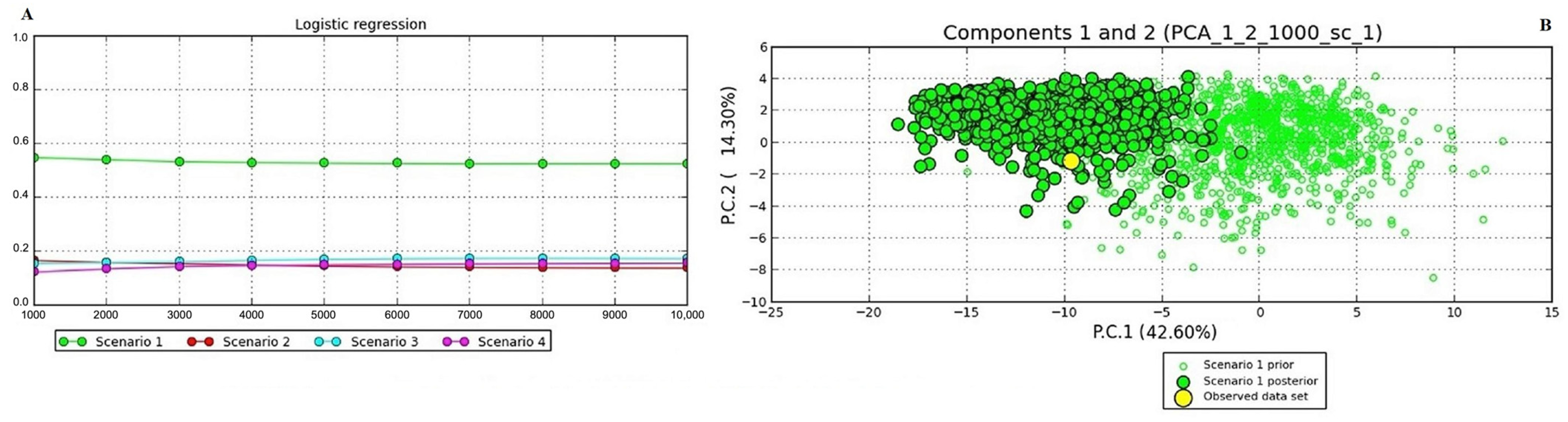 Diversity 15 00894 g005 Diversity 15 00894 g005
