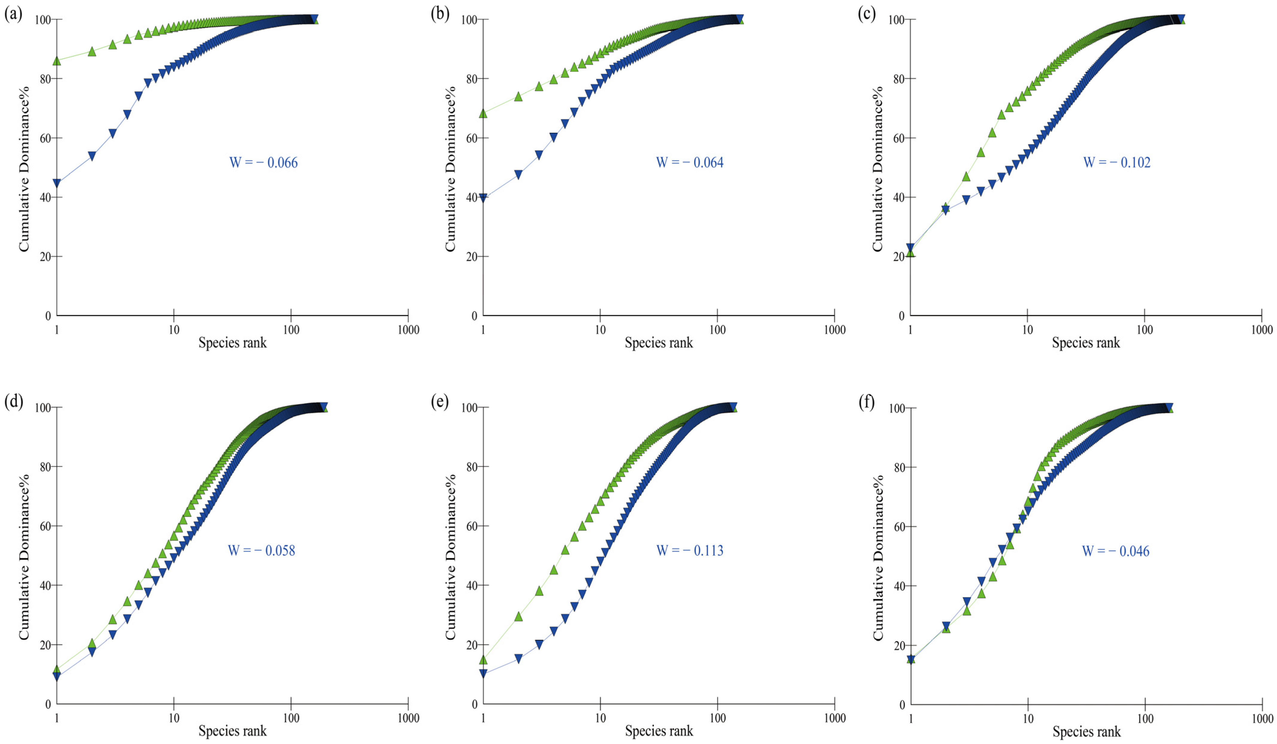 Diversity 15 00901 g004 Diversity 15 00901 g004