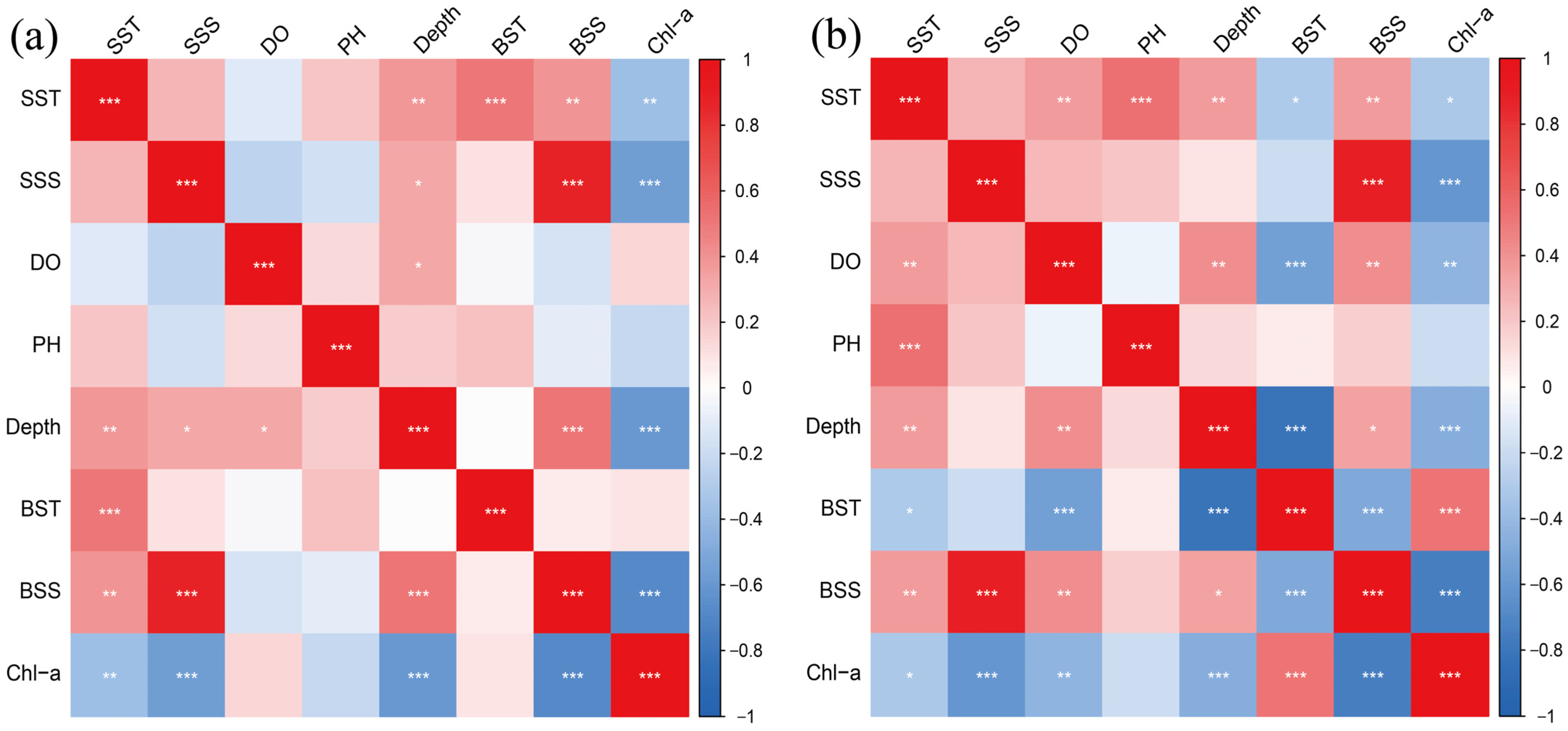 Diversity 15 00901 g005 Diversity 15 00901 g005