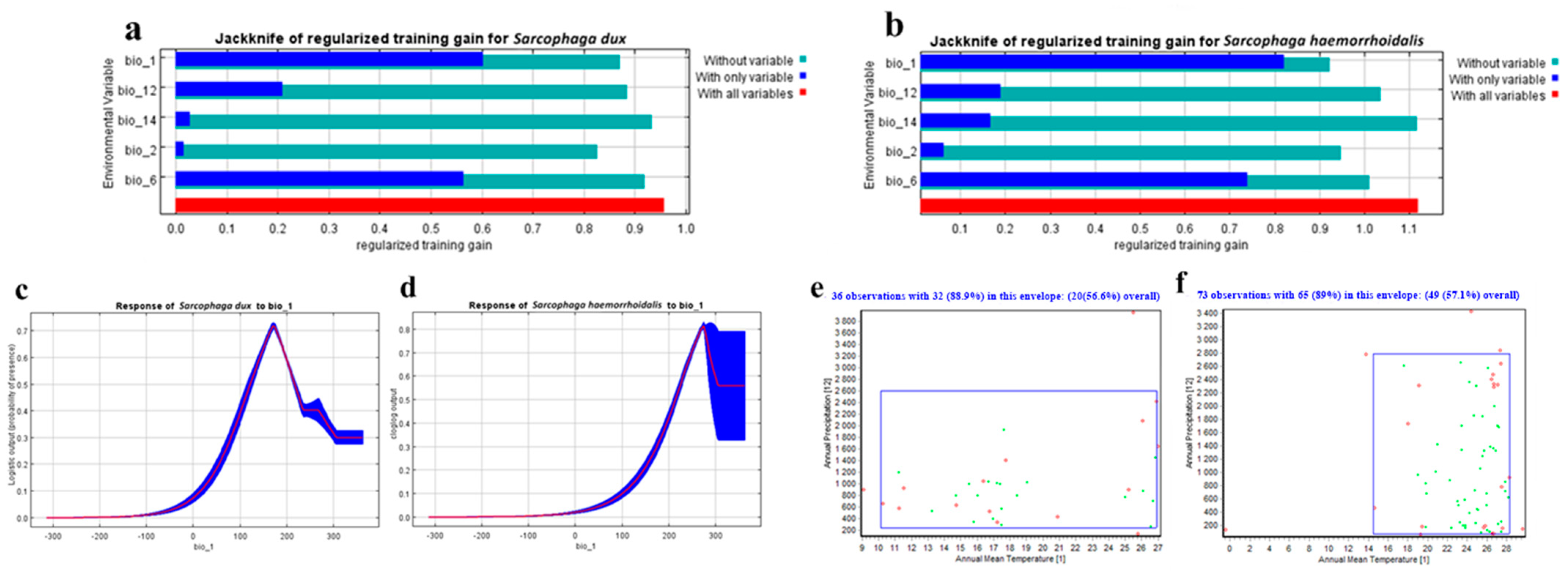 Diversity 15 00903 g002 Diversity 15 00903 g002