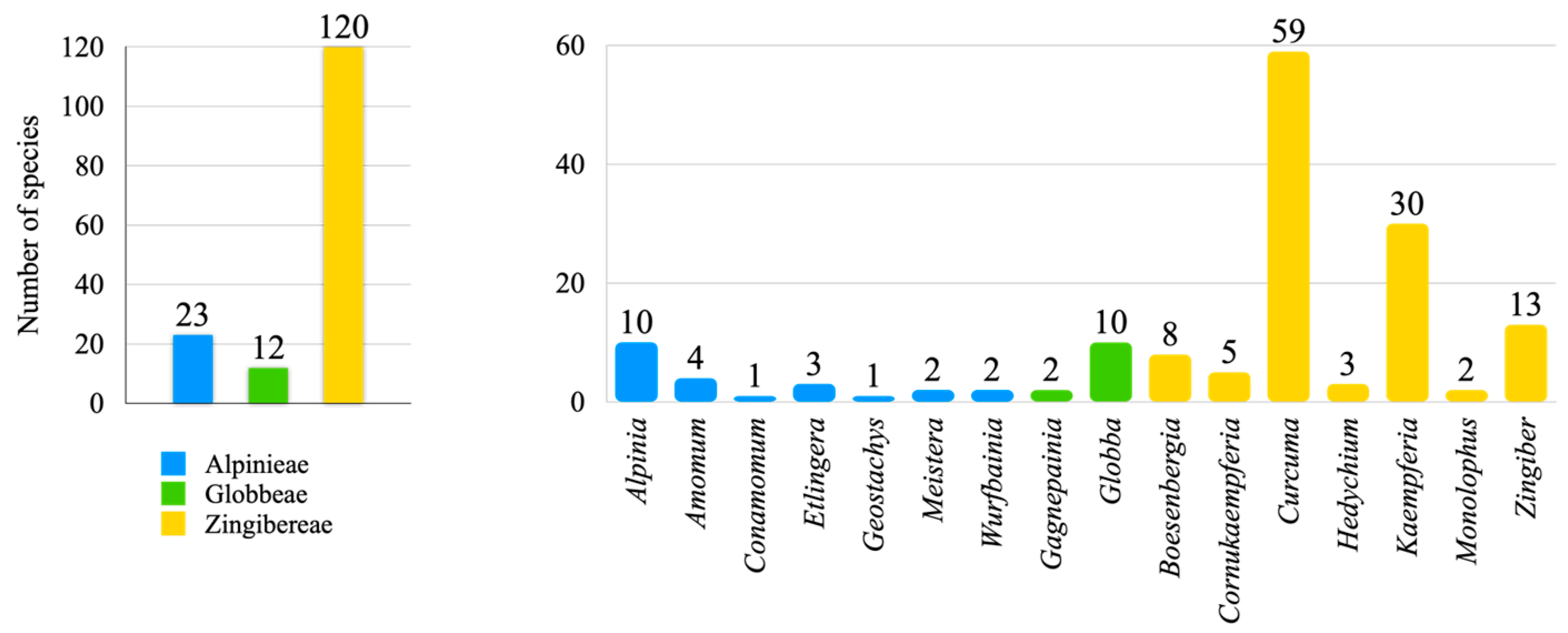 Diversity 15 00904 g002 Diversity 15 00904 g002