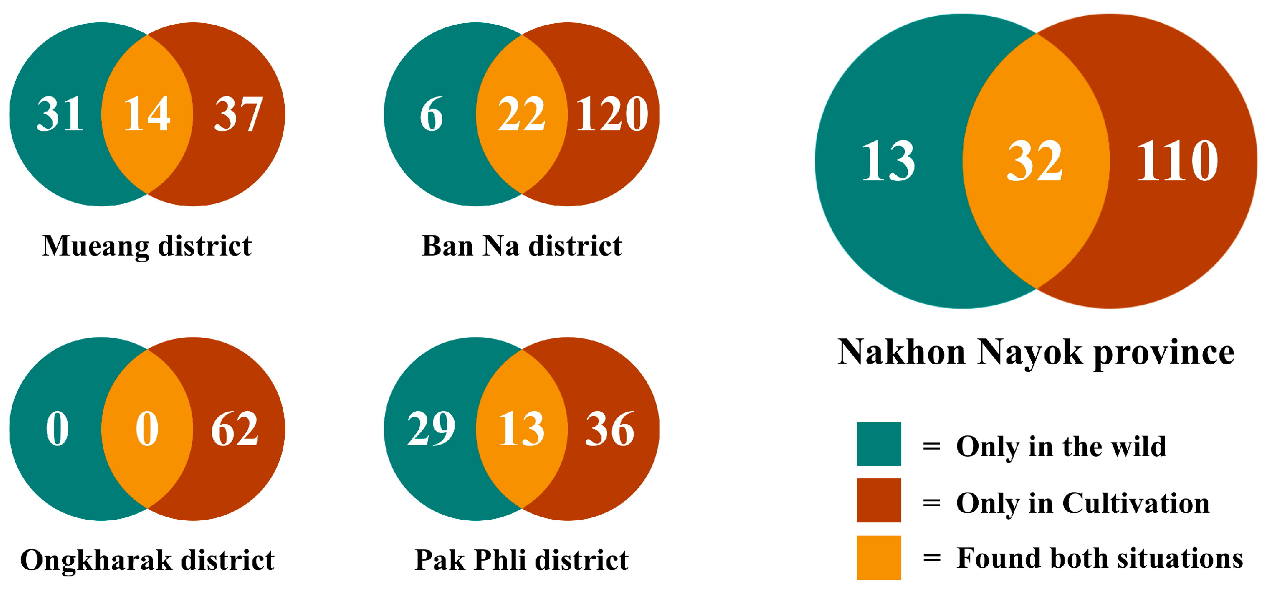 Diversity 15 00904 g003 Diversity 15 00904 g003