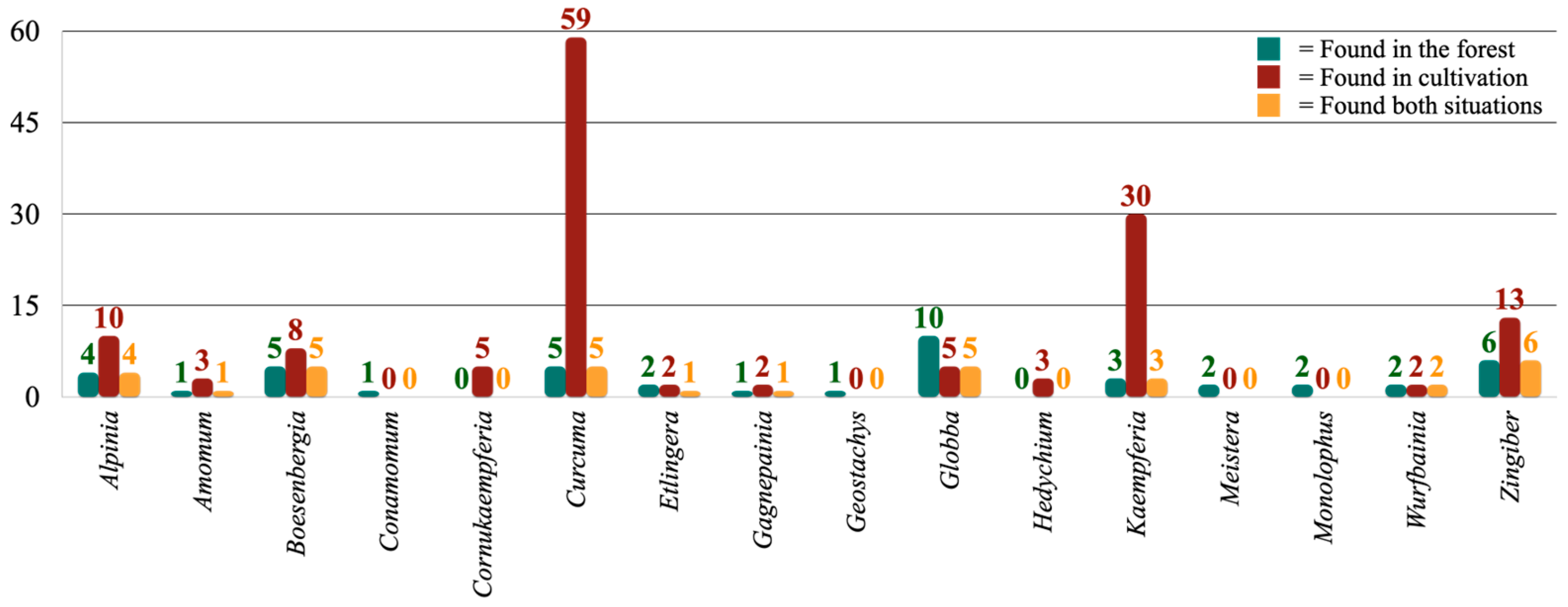 Diversity 15 00904 g004 Diversity 15 00904 g004