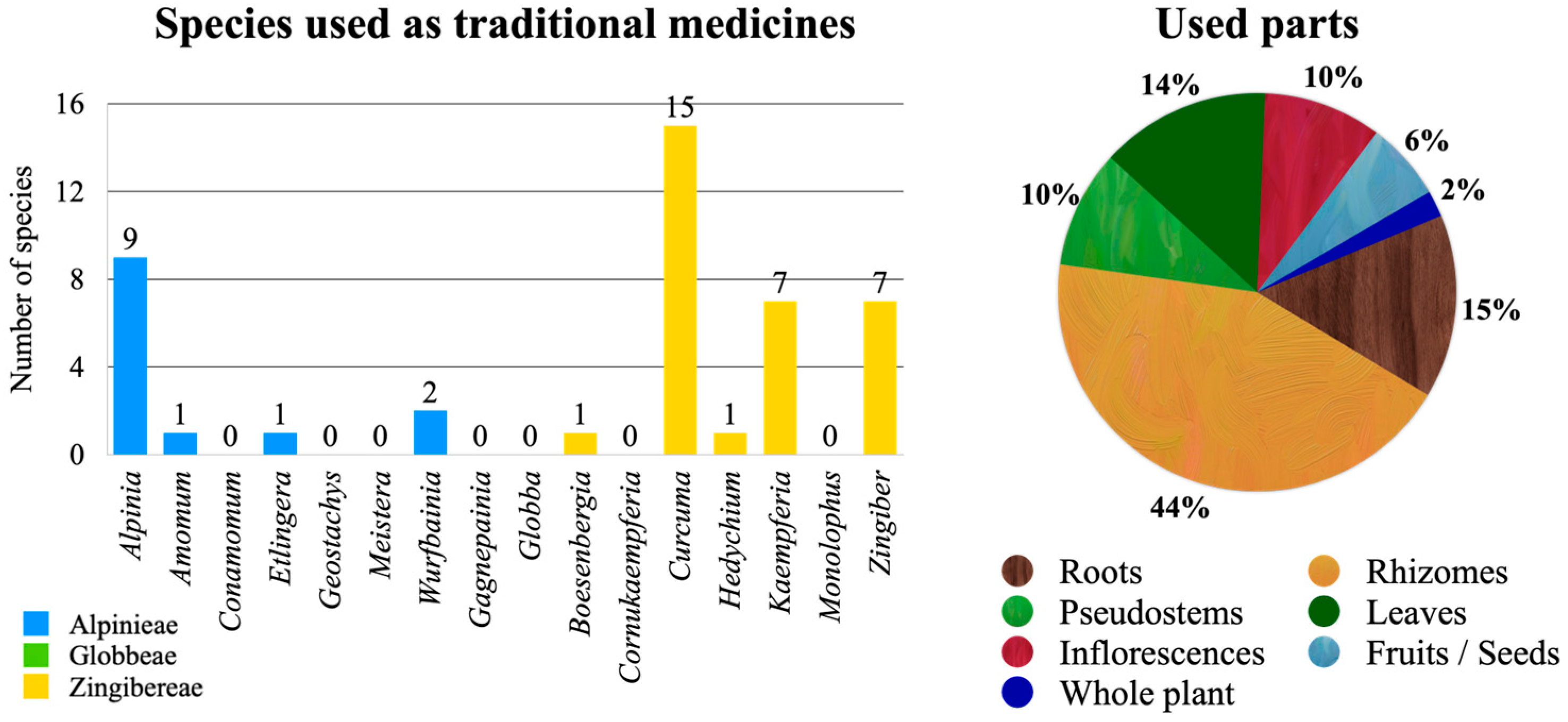 Diversity 15 00904 g009 Diversity 15 00904 g009