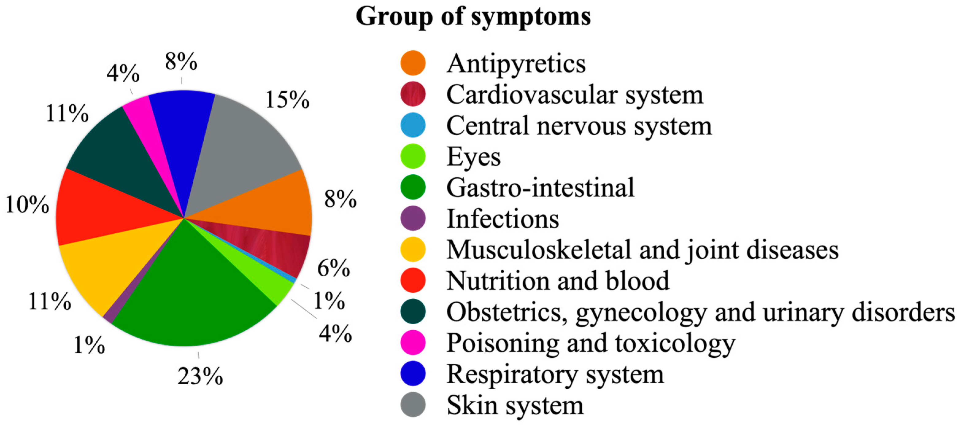 Diversity 15 00904 g010 Diversity 15 00904 g010