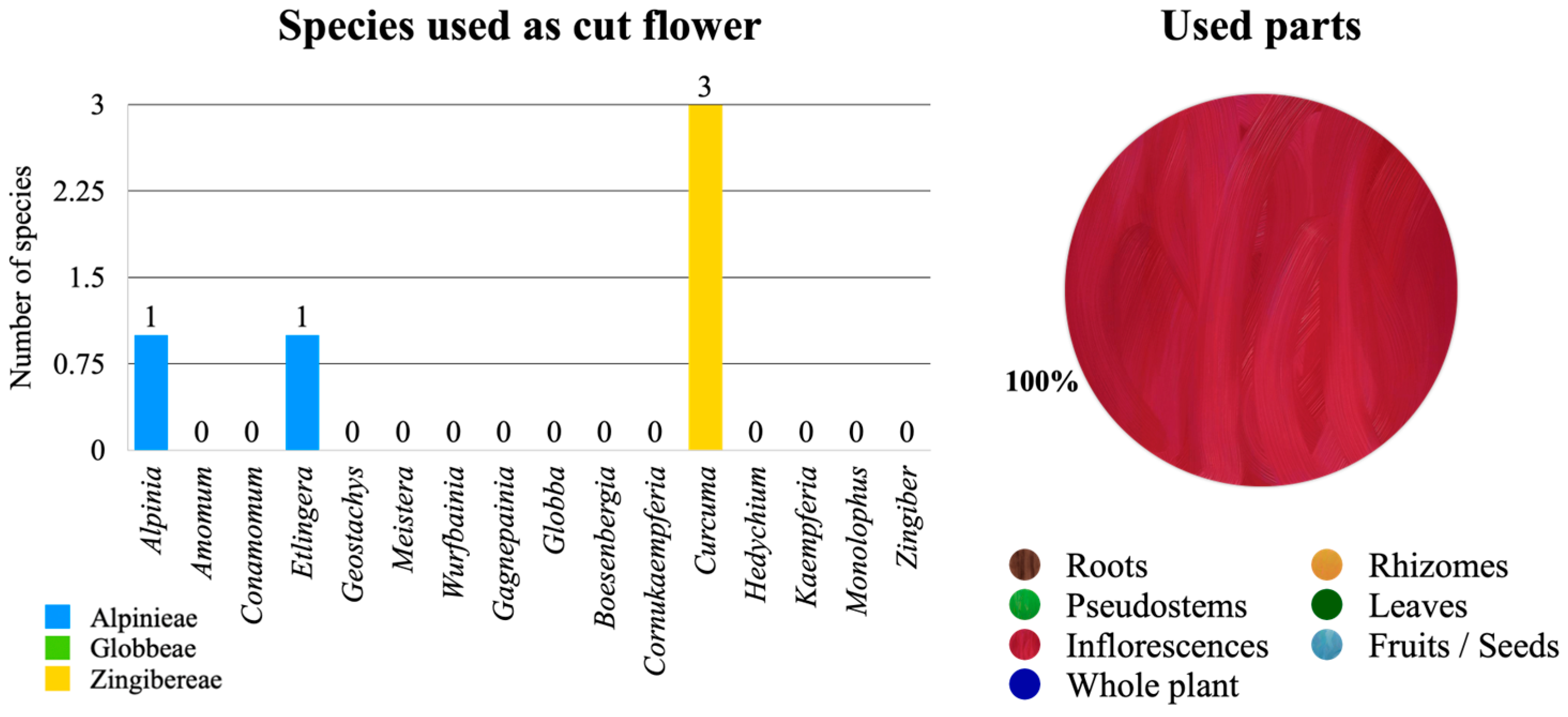 Diversity 15 00904 g011 Diversity 15 00904 g011