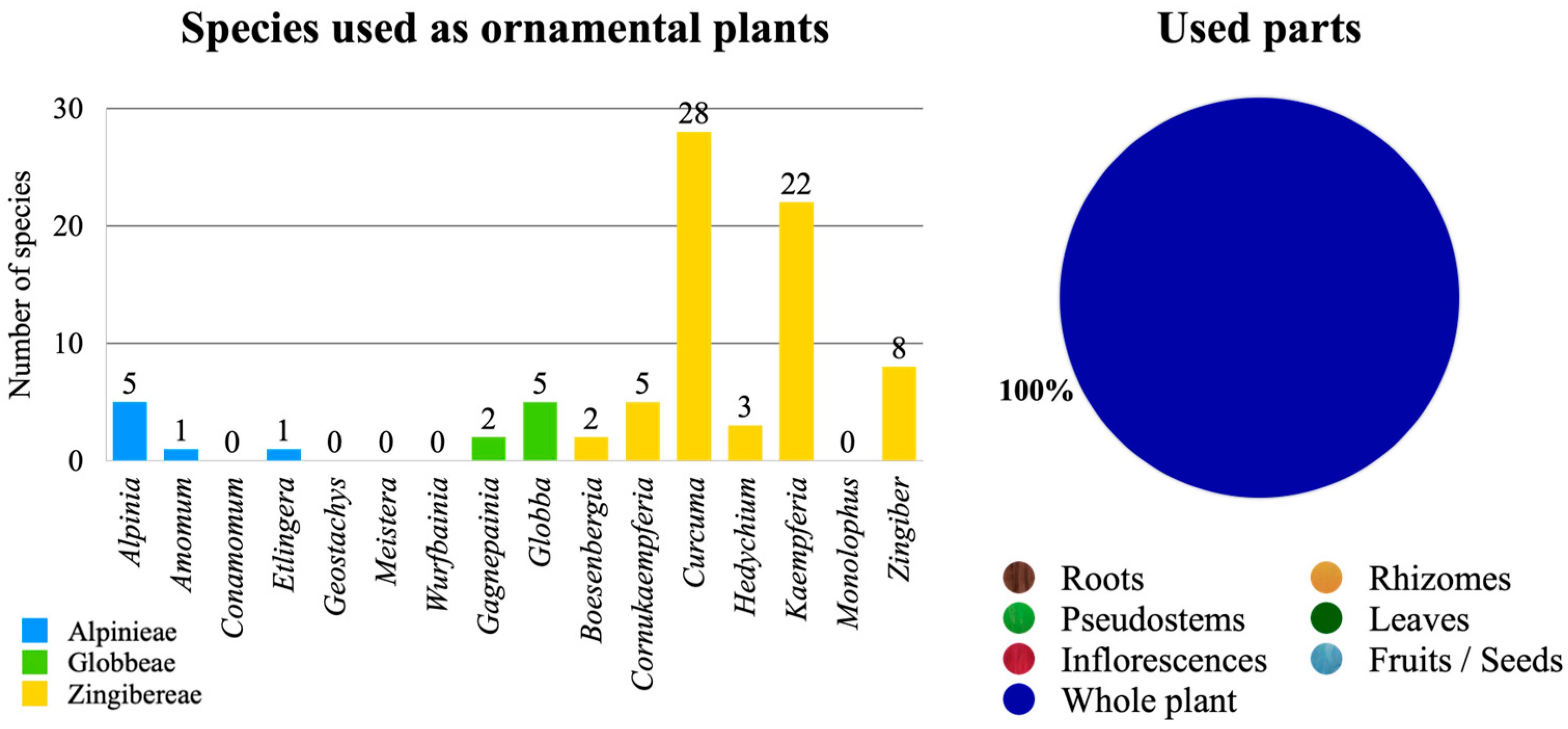 Diversity 15 00904 g012 Diversity 15 00904 g012