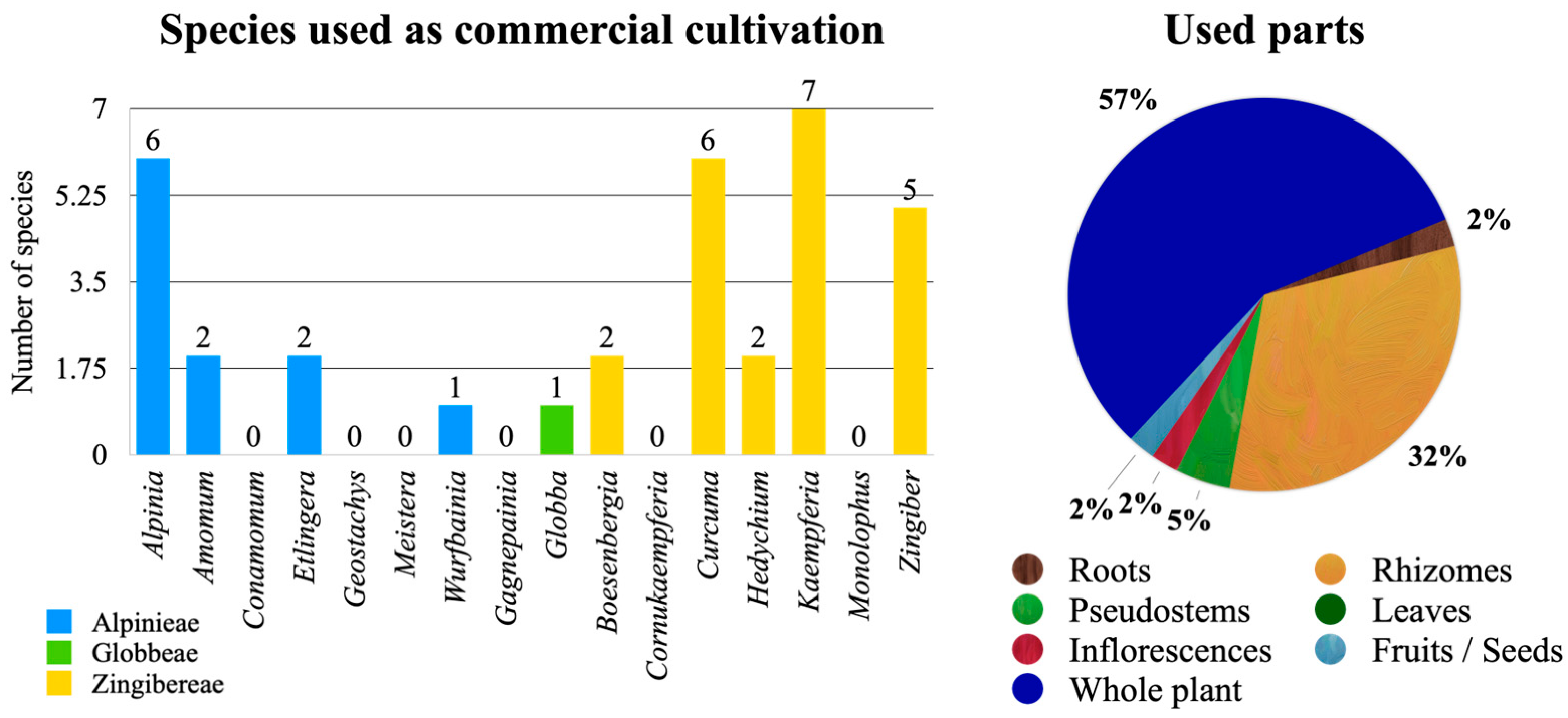 Diversity 15 00904 g013 Diversity 15 00904 g013