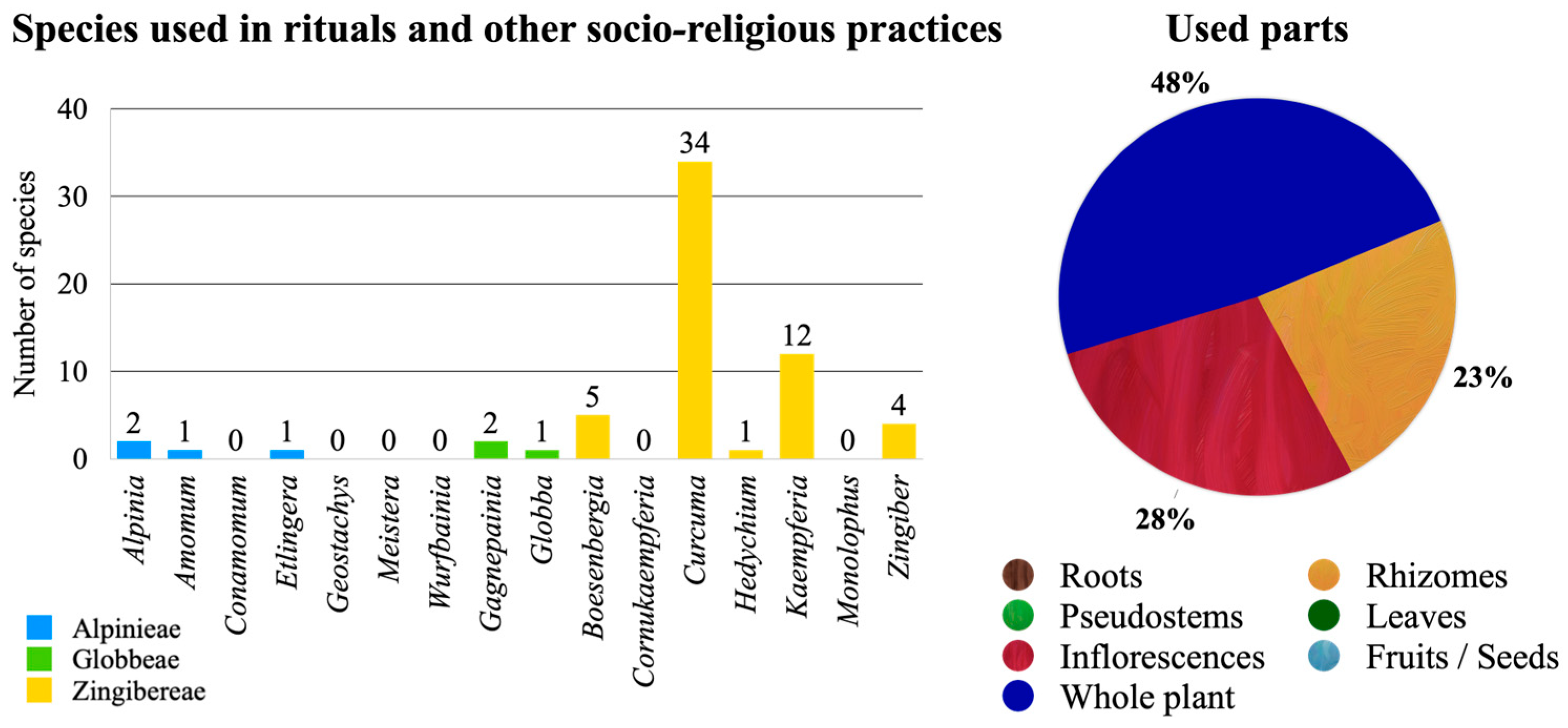 Diversity 15 00904 g014 Diversity 15 00904 g014