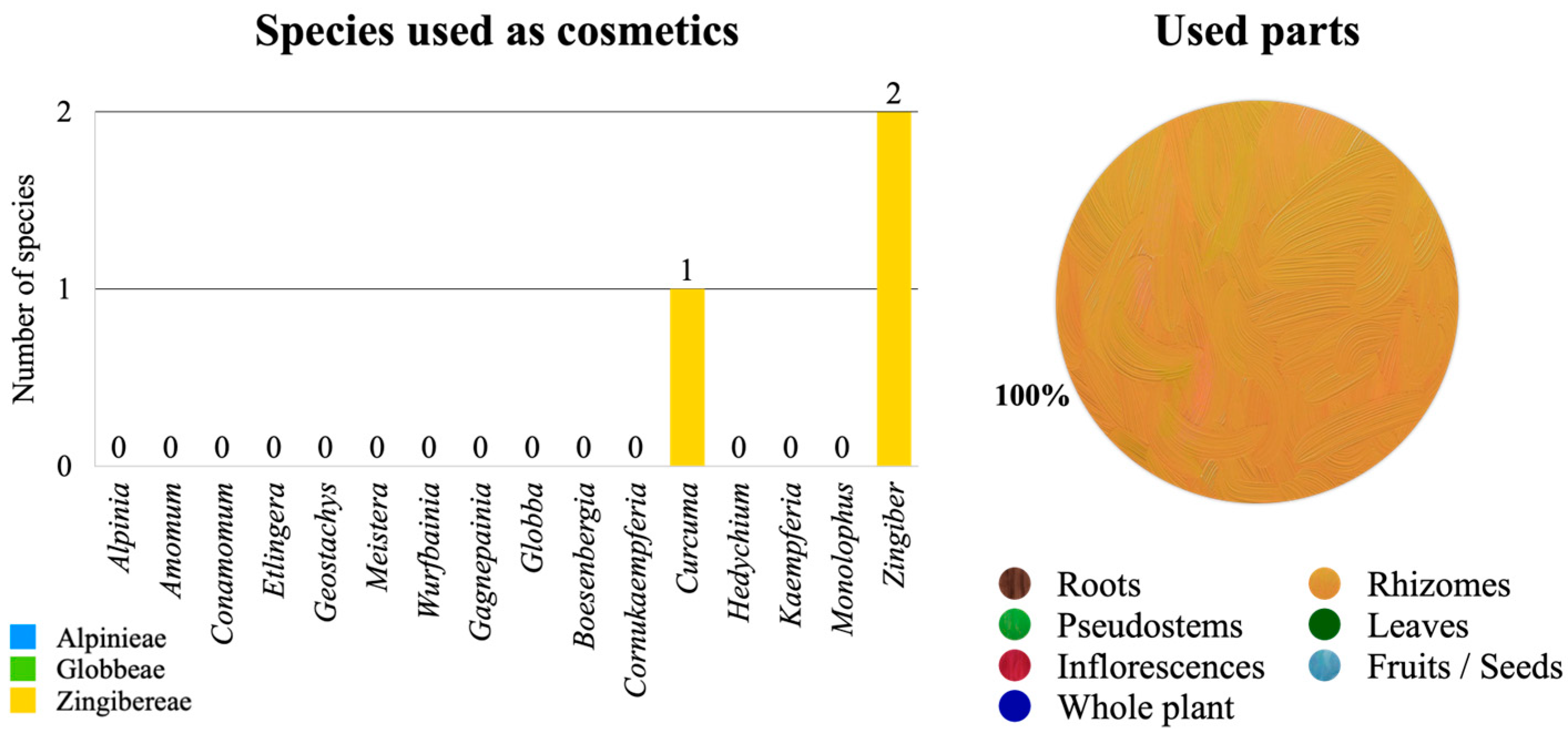 Diversity 15 00904 g015 Diversity 15 00904 g015