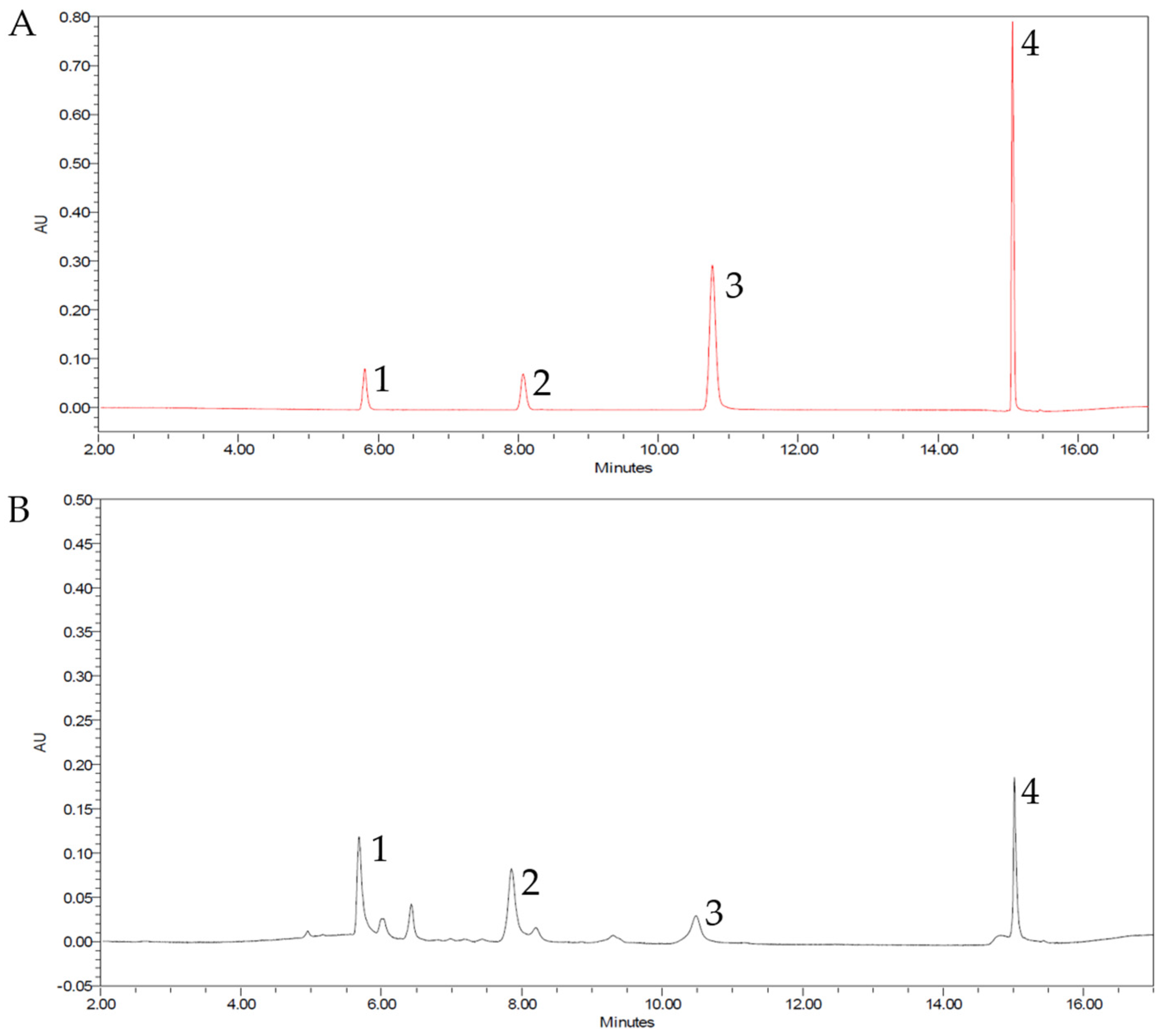 Diversity 15 00905 g003