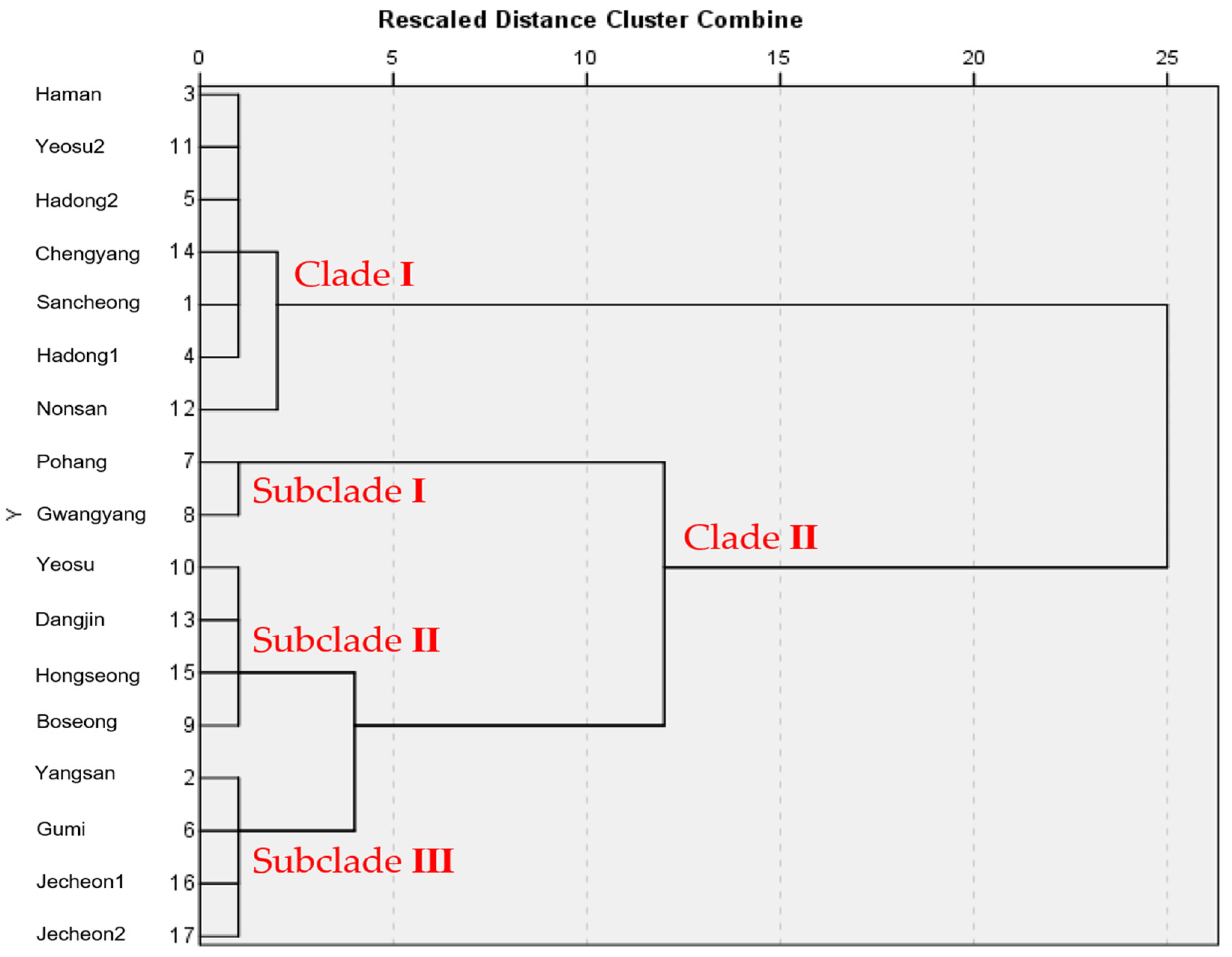 Diversity 15 00905 g004