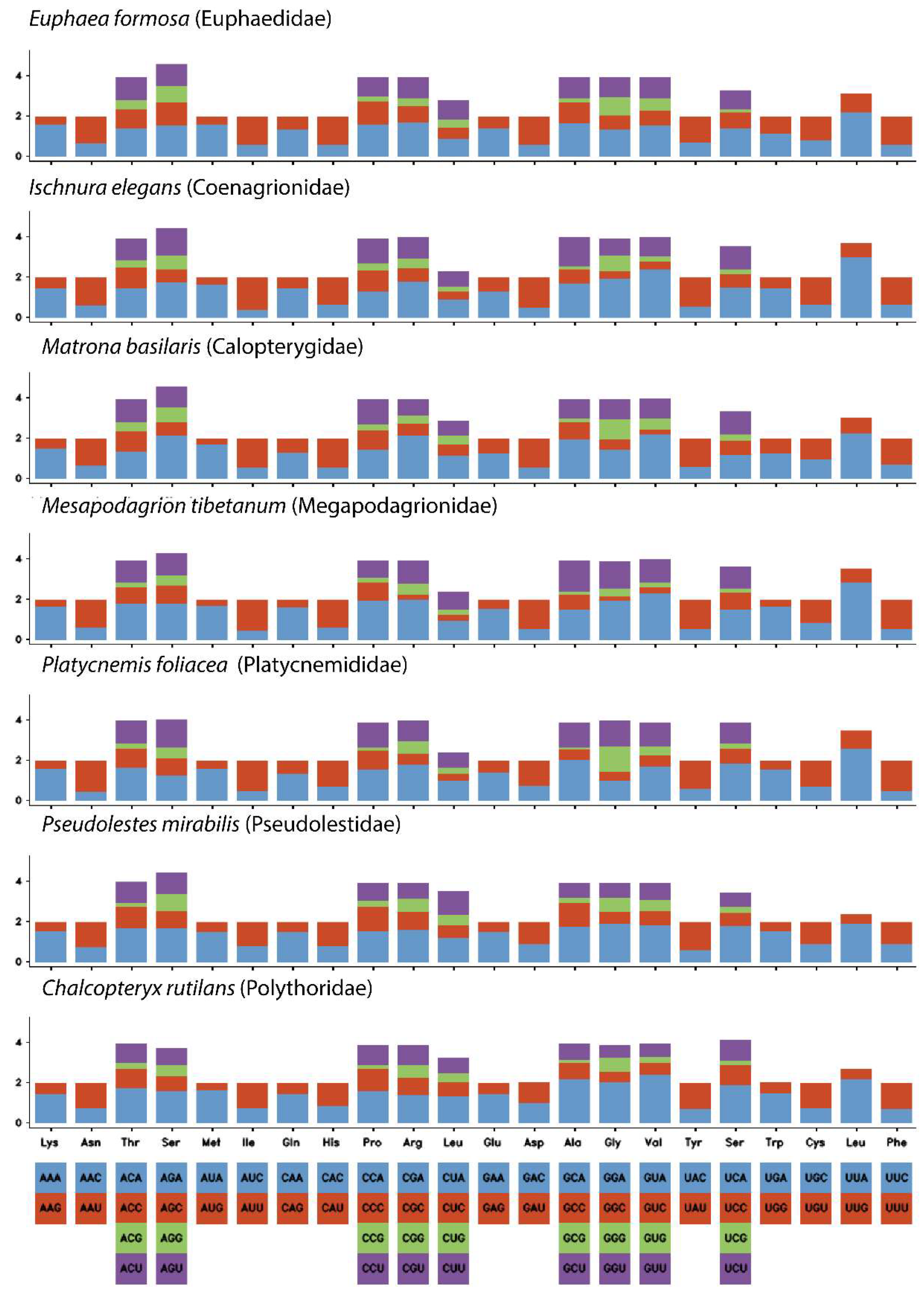 Diversity 15 00908 g004