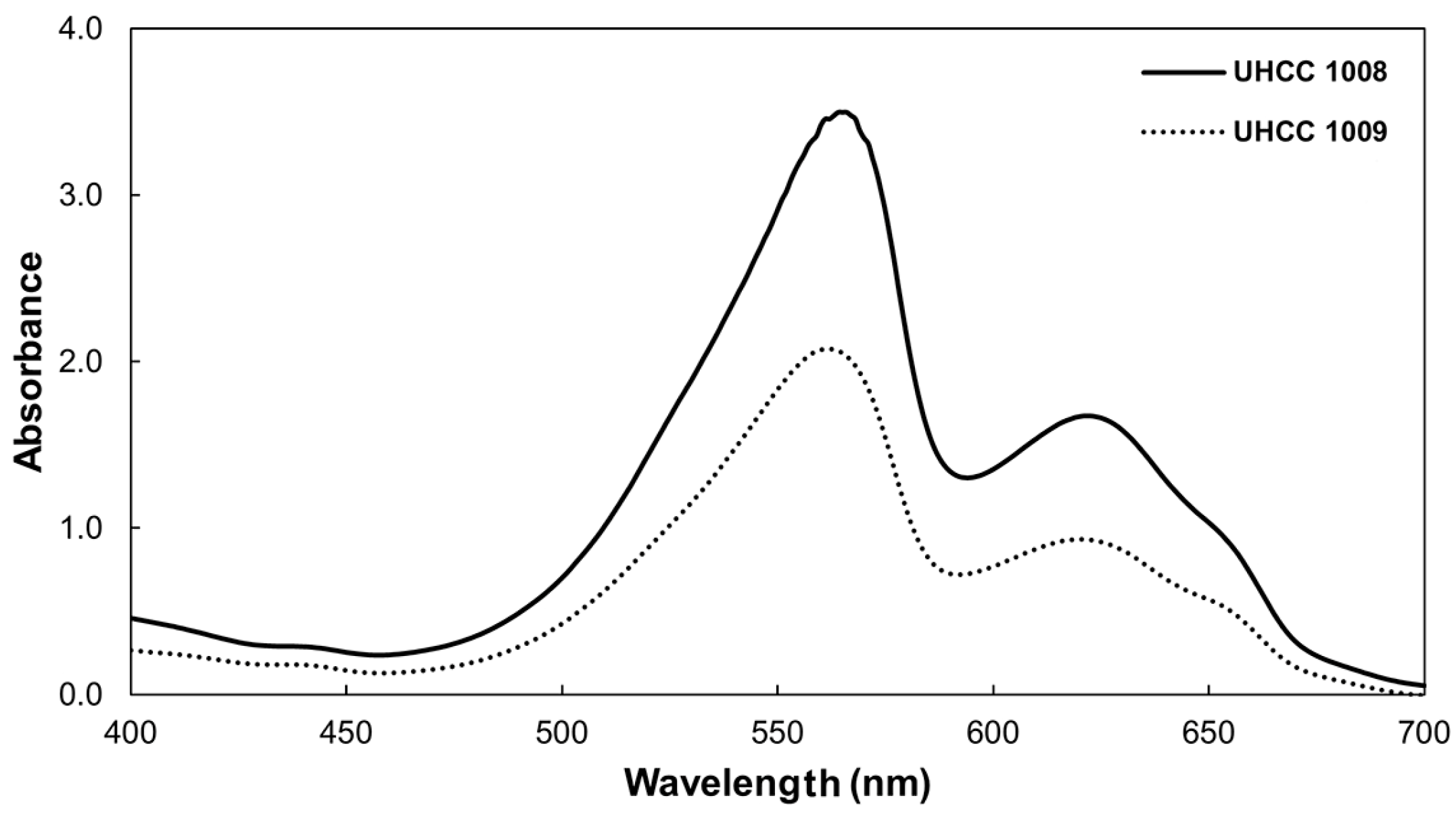 Diversity 15 00909 g009 Diversity 15 00909 g009