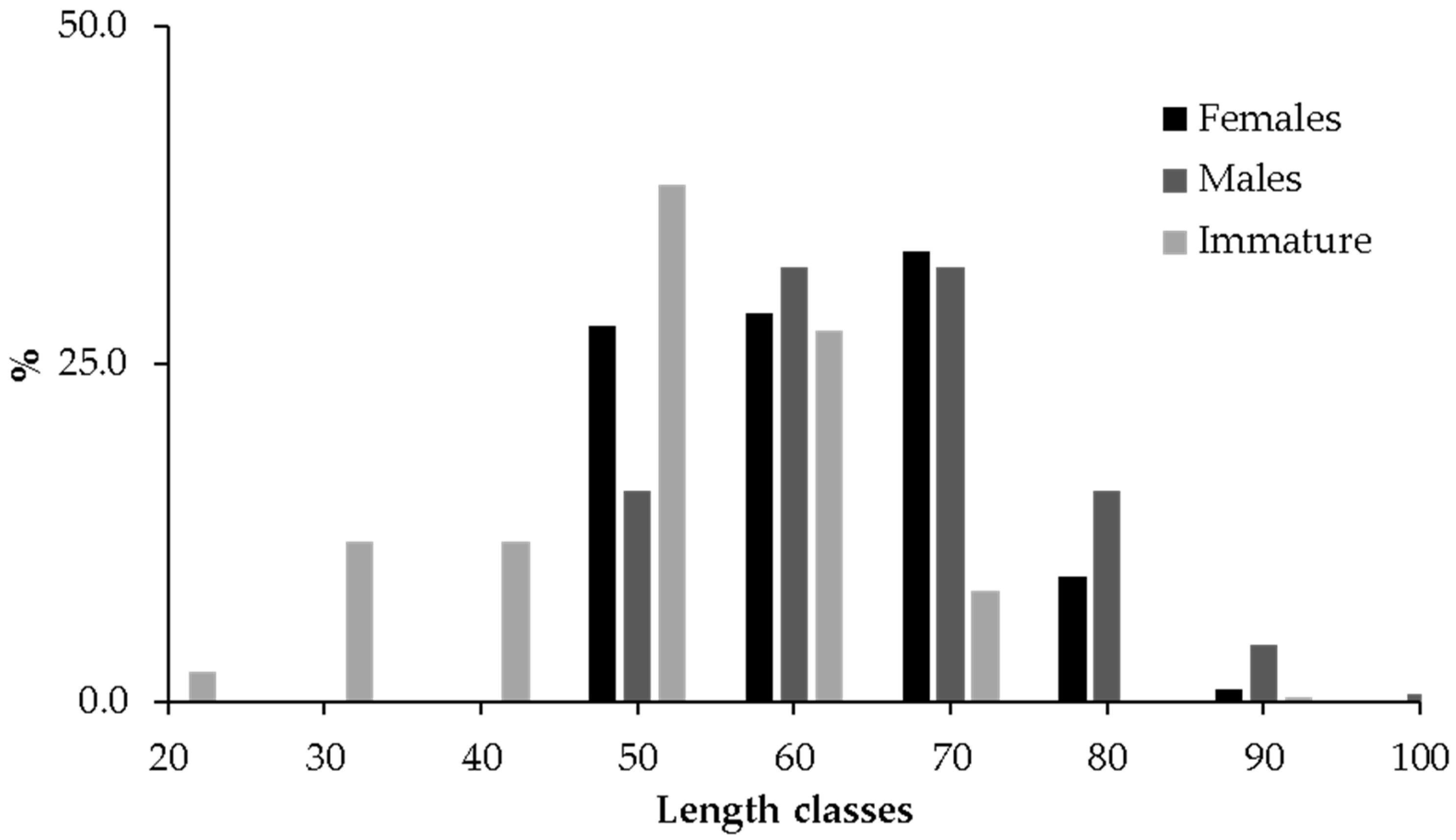 Diversity 15 00910 g002 Diversity 15 00910 g002