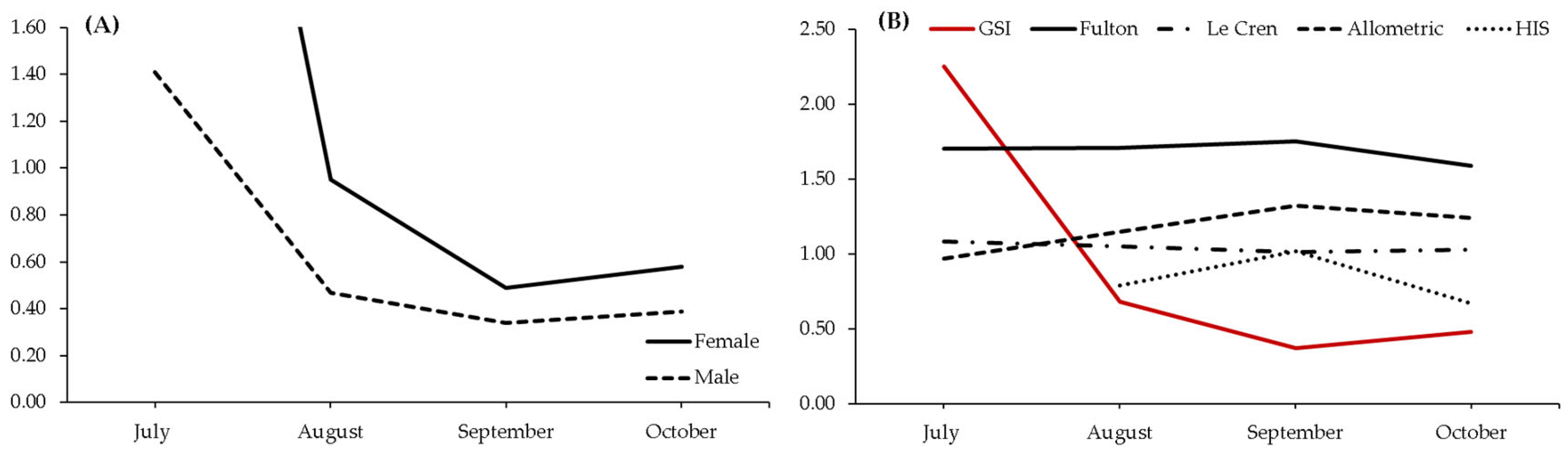 Diversity 15 00910 g003 Diversity 15 00910 g003