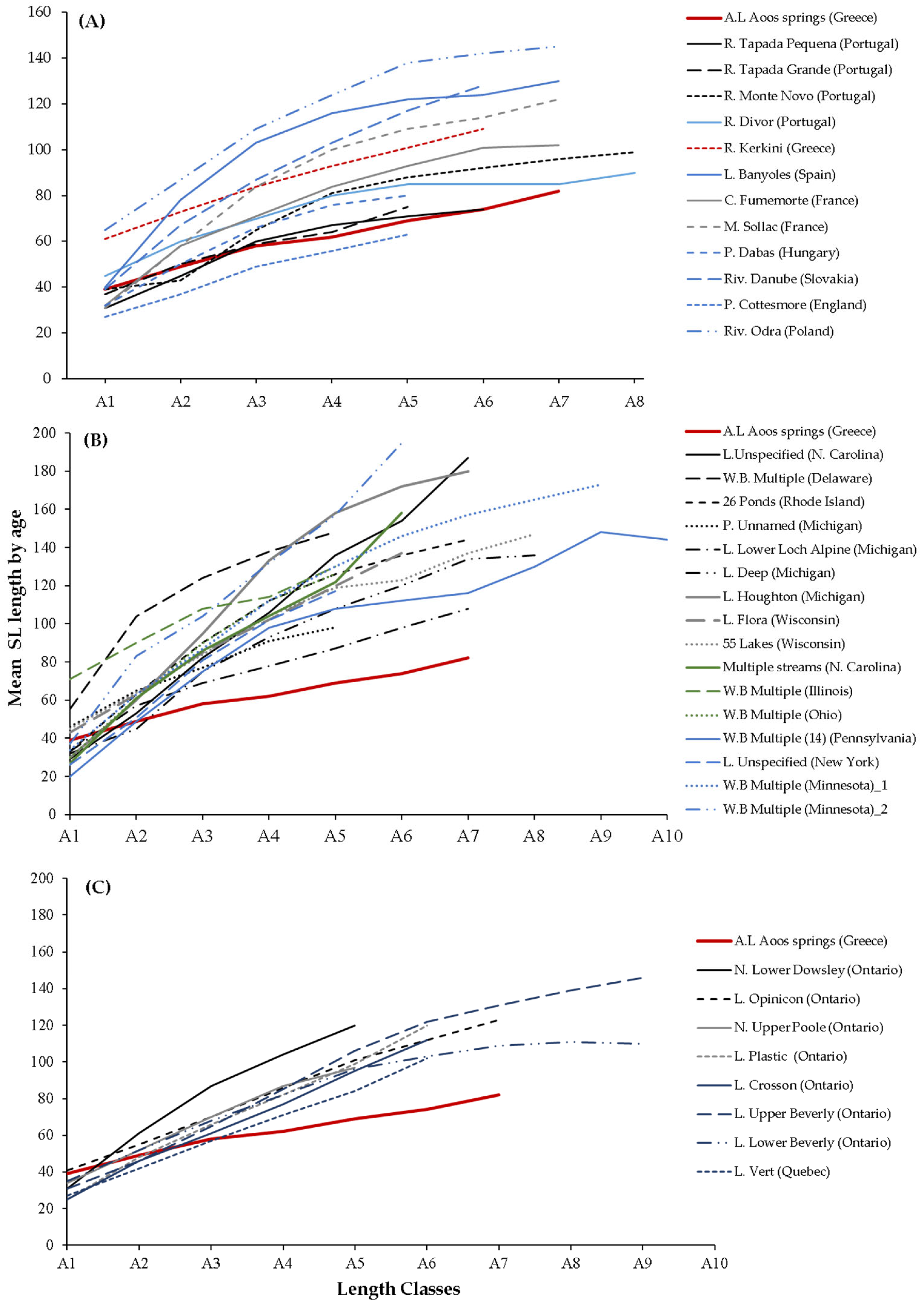 Diversity 15 00910 g004 Diversity 15 00910 g004