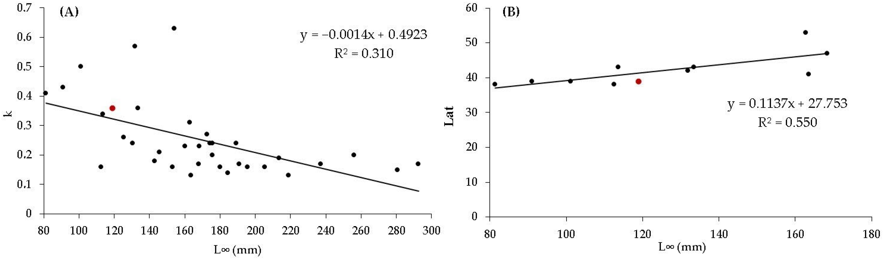 Diversity 15 00910 g005 Diversity 15 00910 g005