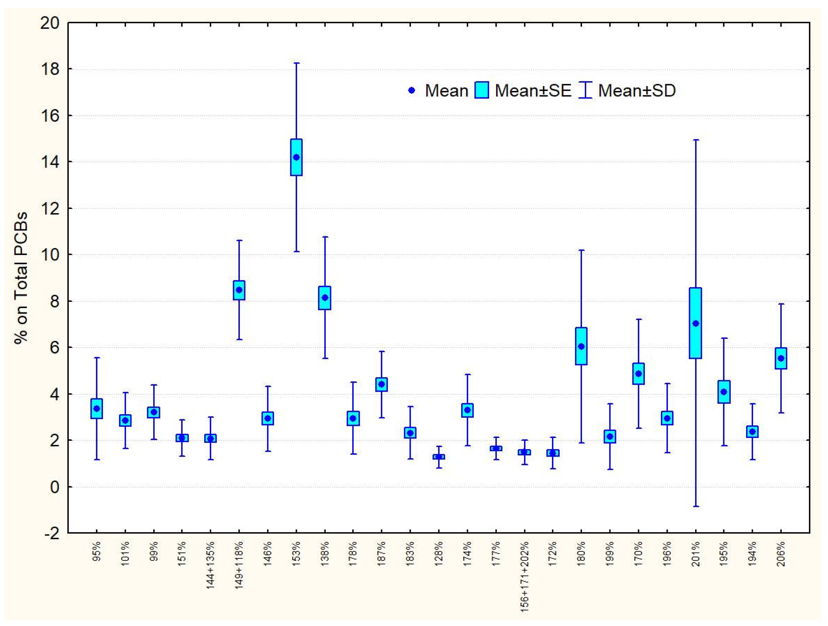 Diversity 15 00911 g002 Diversity 15 00911 g002