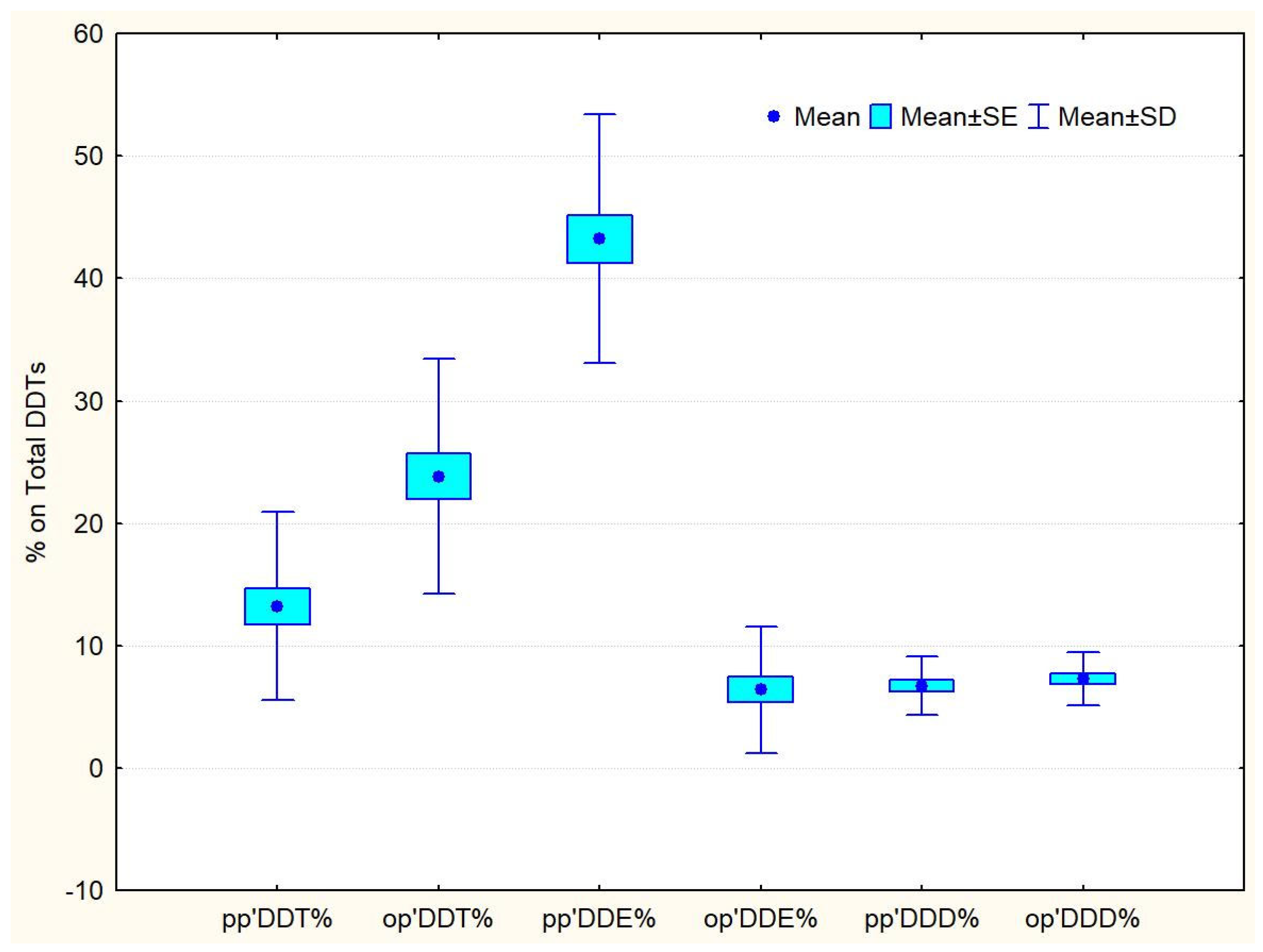Diversity 15 00911 g003 Diversity 15 00911 g003