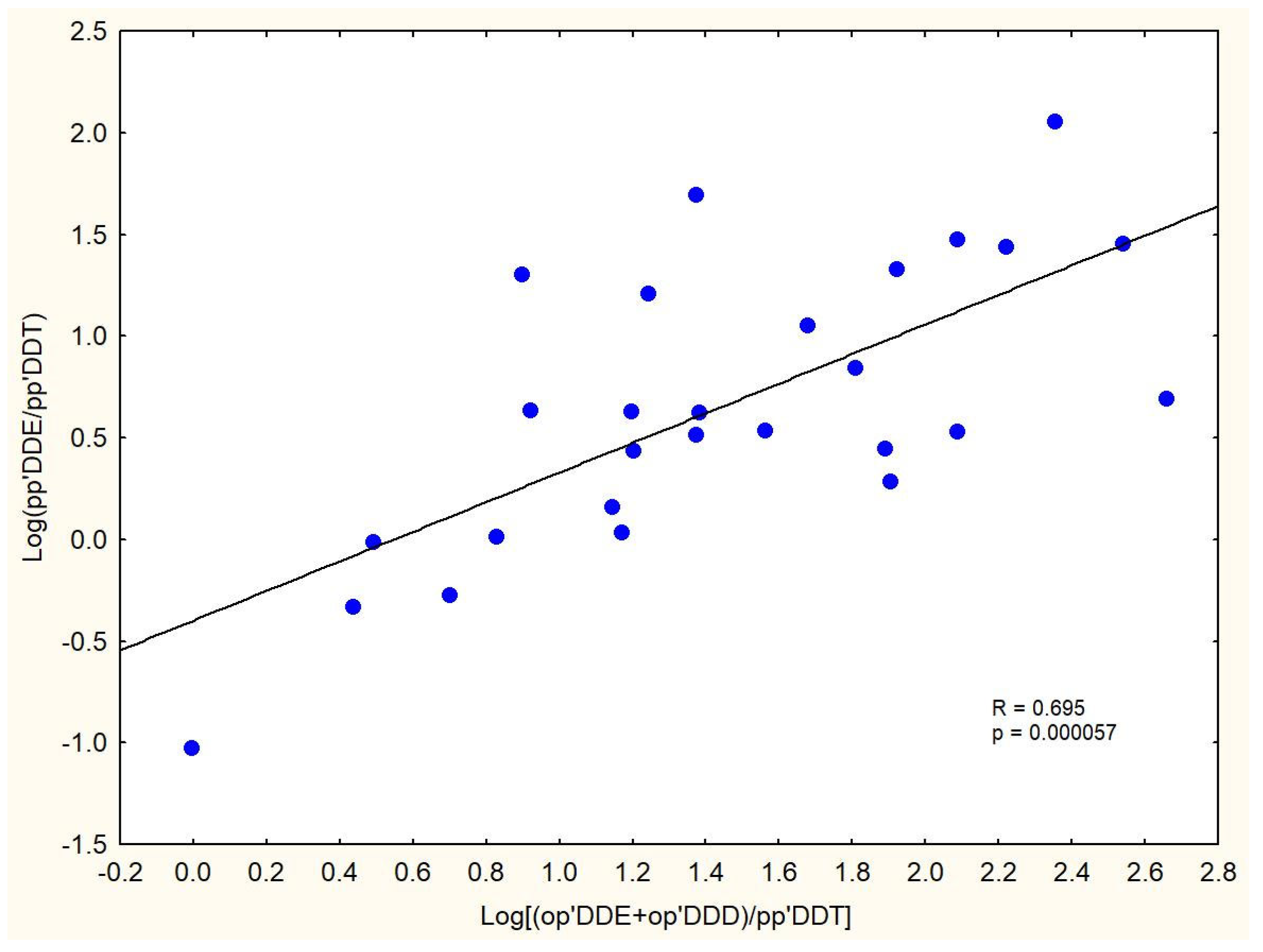 Diversity 15 00911 g004 Diversity 15 00911 g004