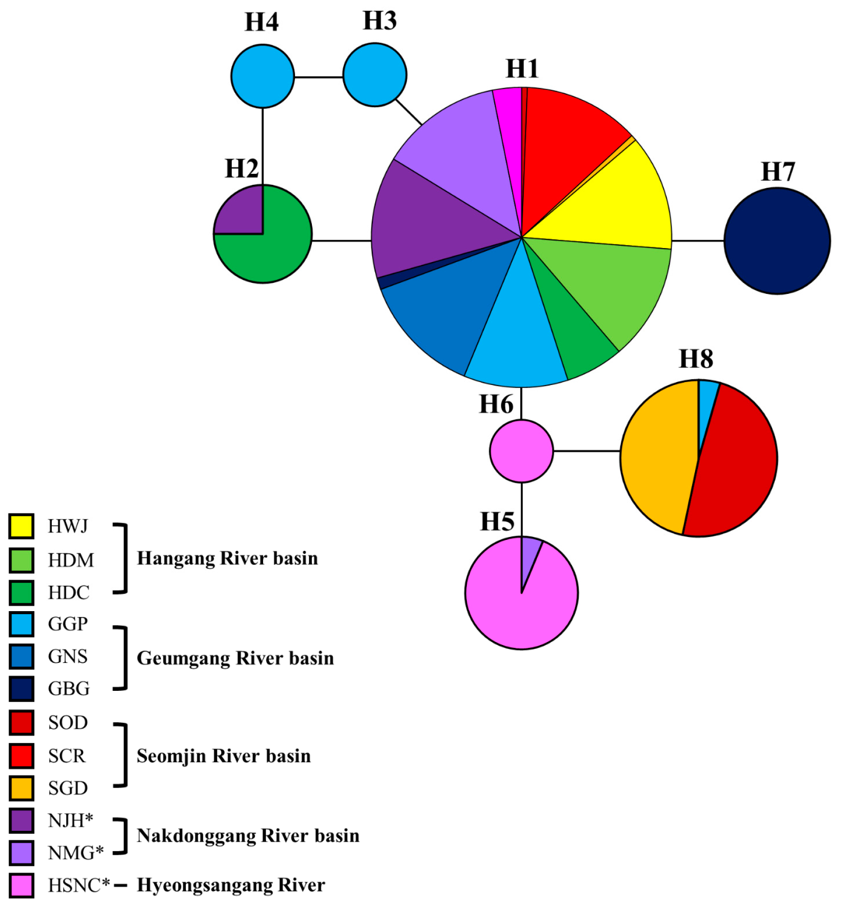 Diversity 15 00913 g003 Diversity 15 00913 g003