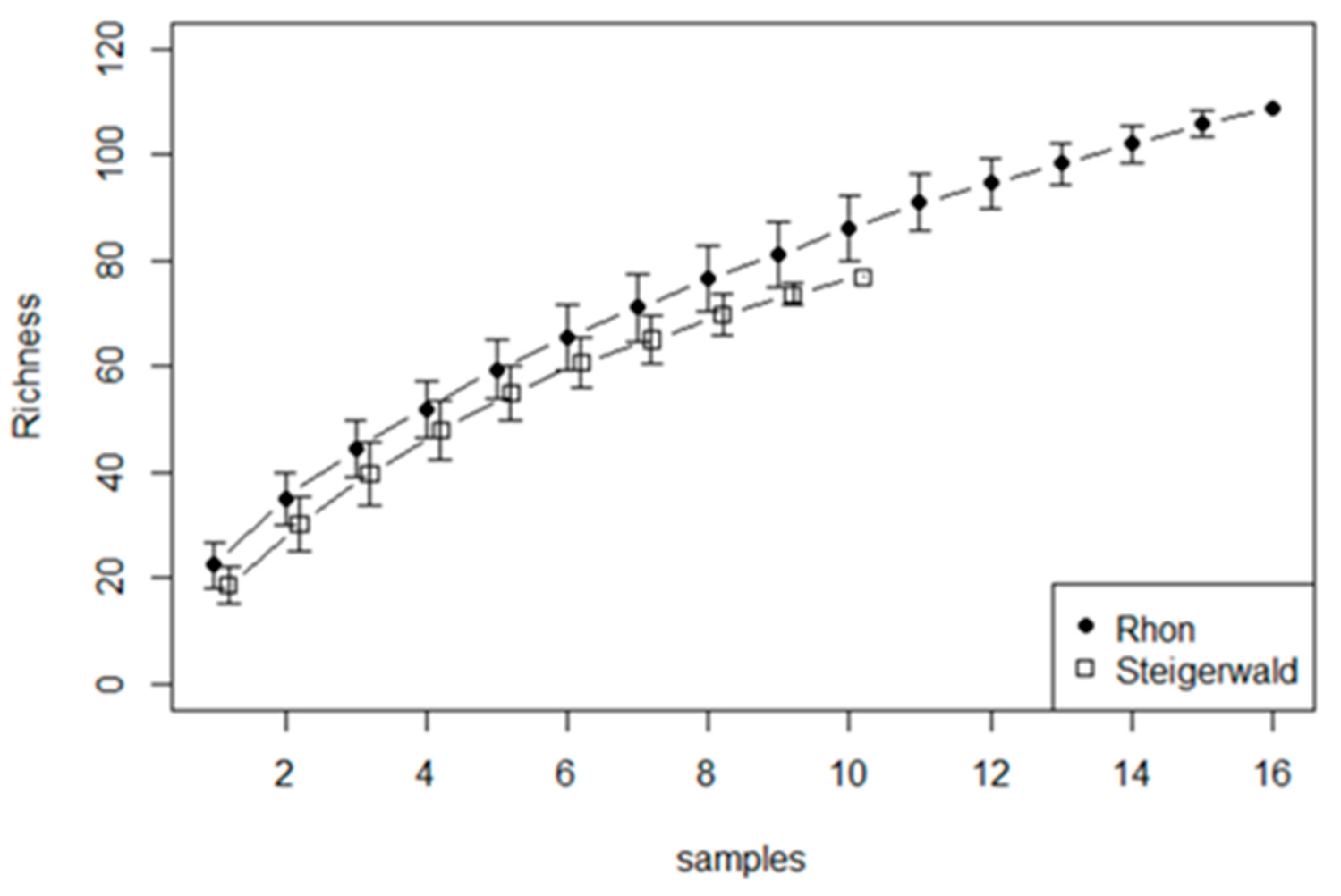 Diversity 15 00915 g008