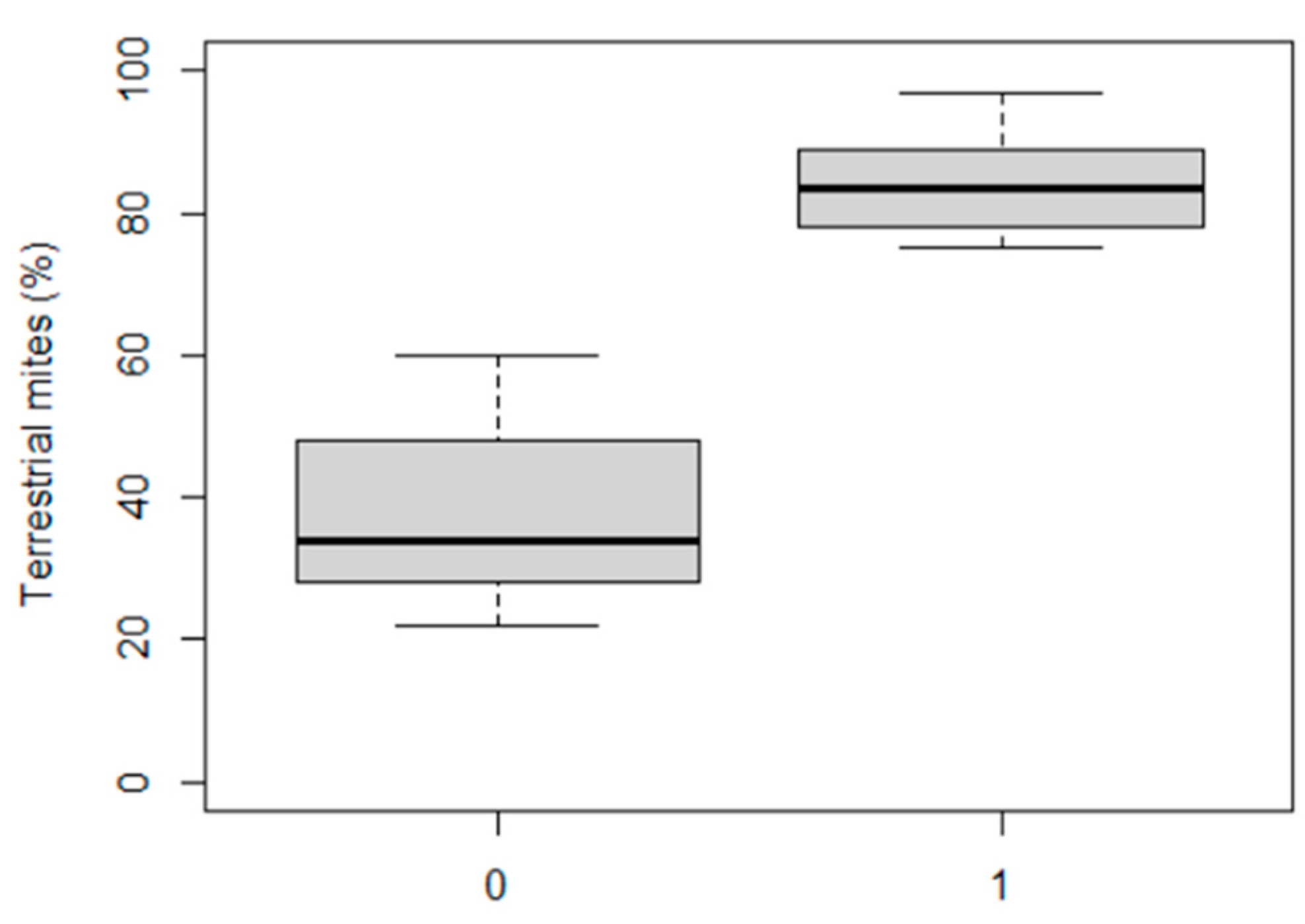 Diversity 15 00915 g011