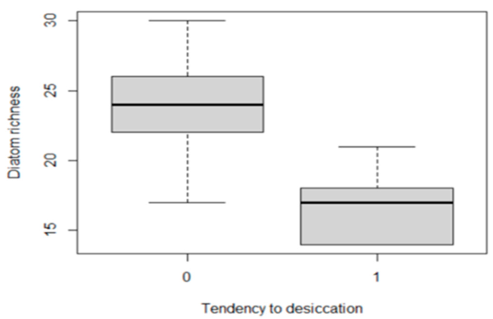 Diversity 15 00915 g012