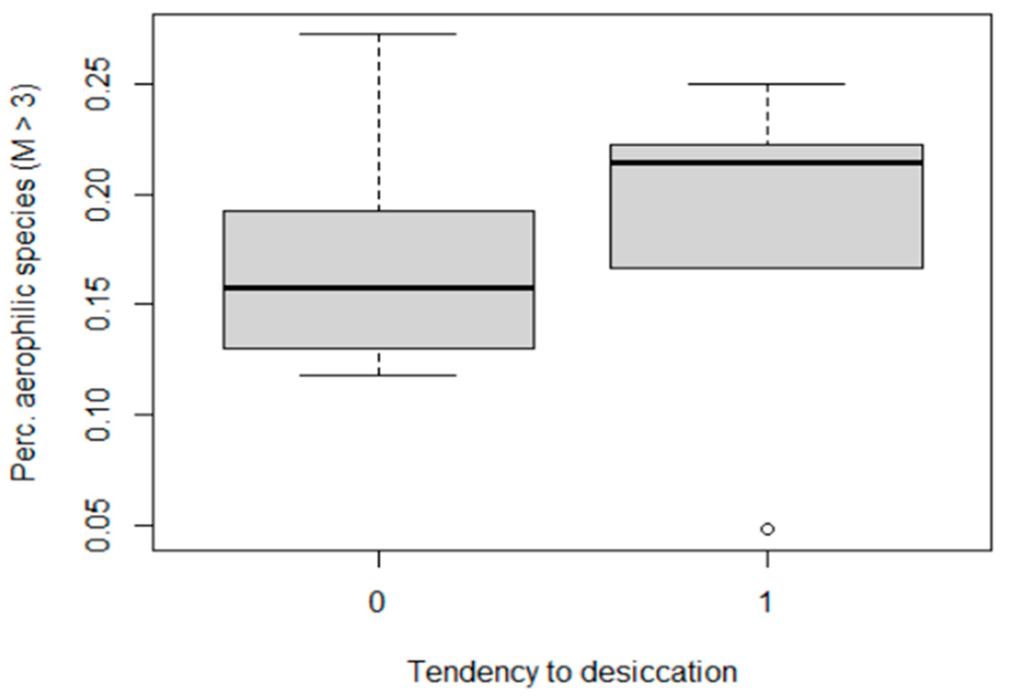 Diversity 15 00915 g014