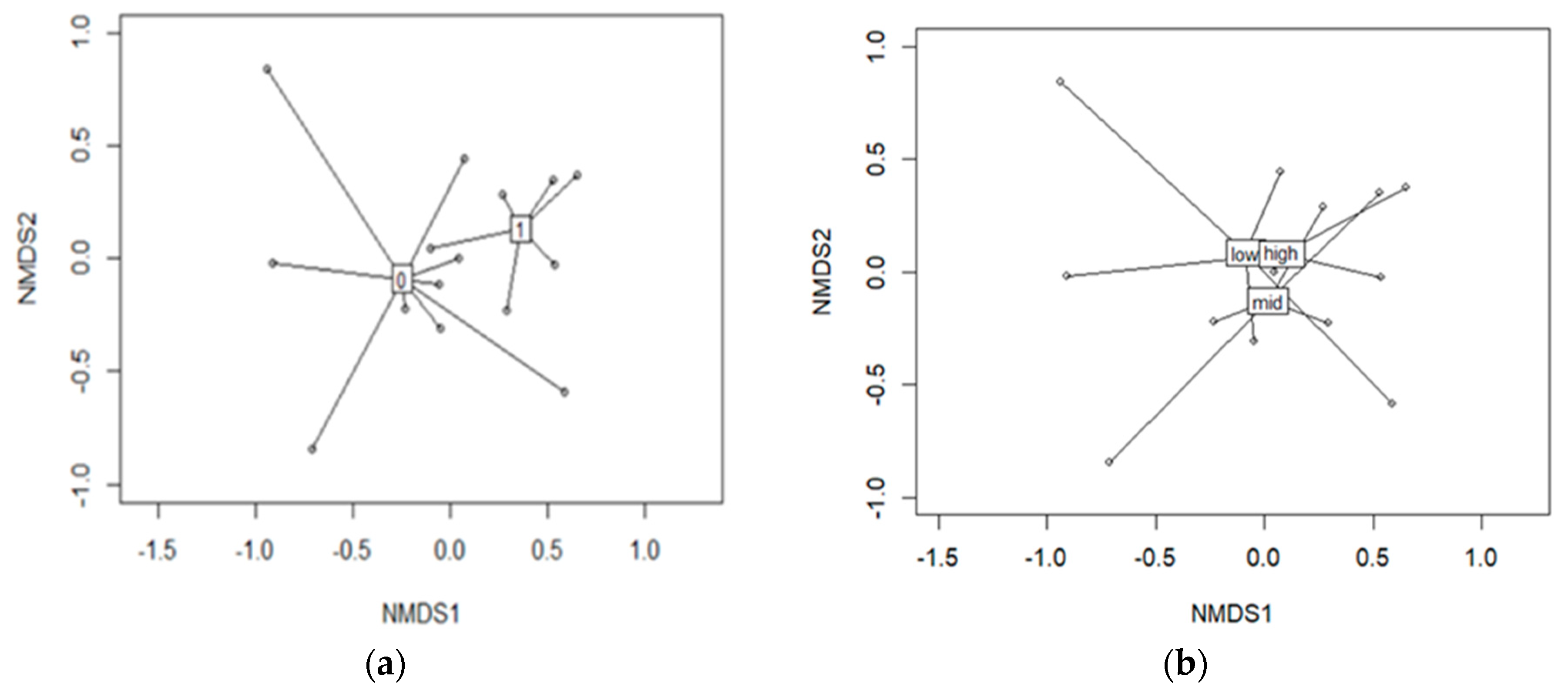 Diversity 15 00915 g015