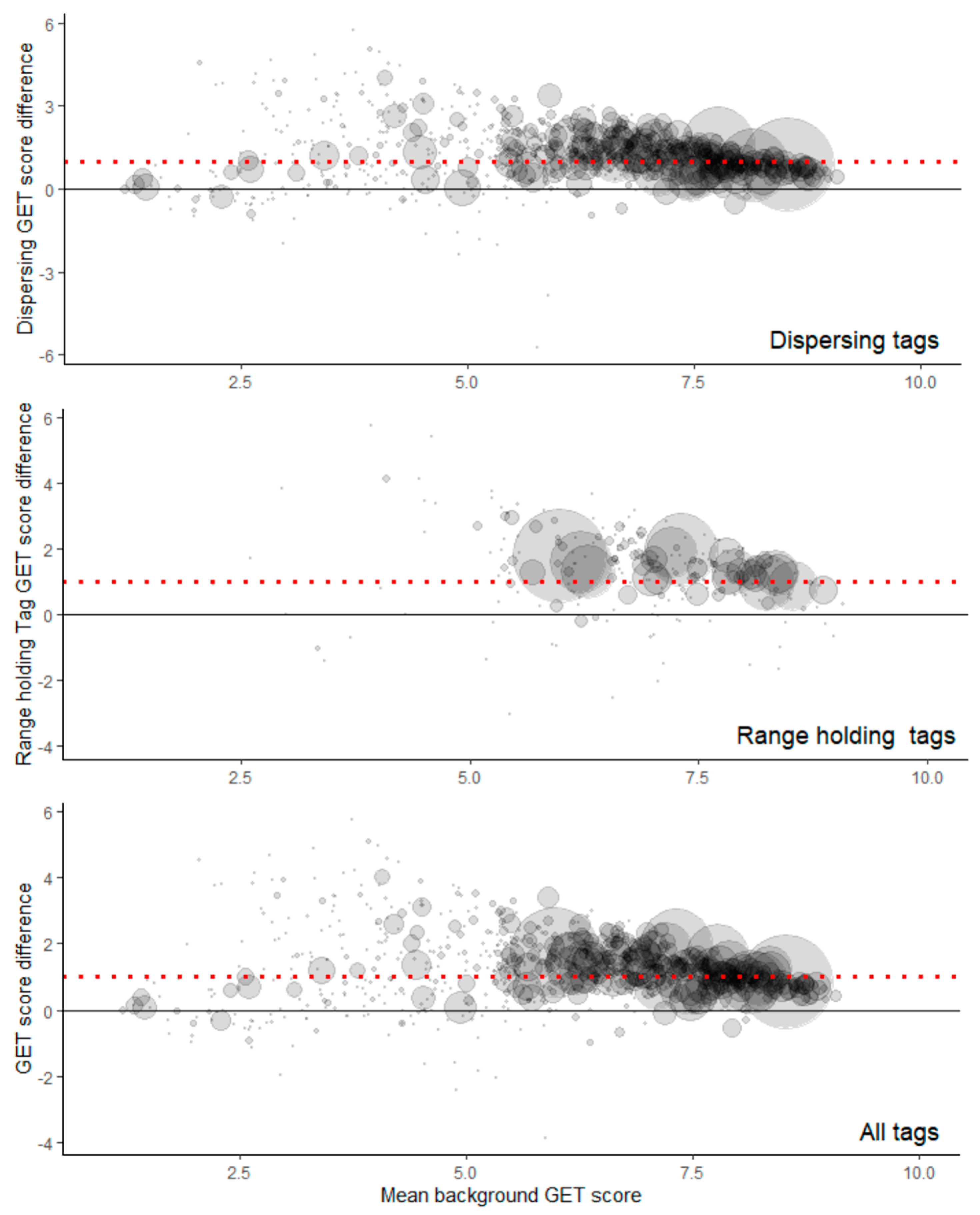 Diversity 15 00917 g0a5 Diversity 15 00917 g0a5